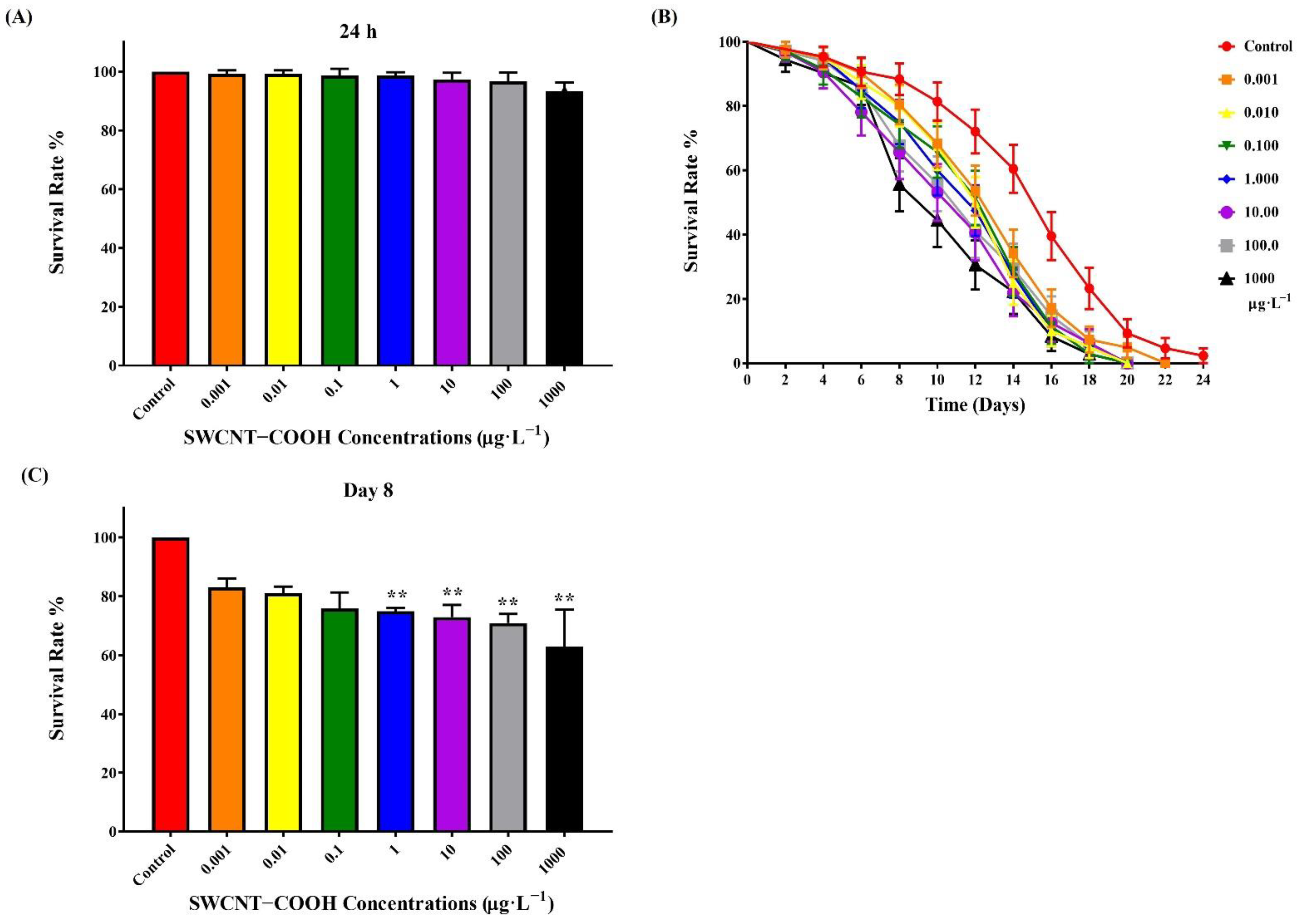Ijerph 19 01218 g002 Ijerph 19 01218 g002
