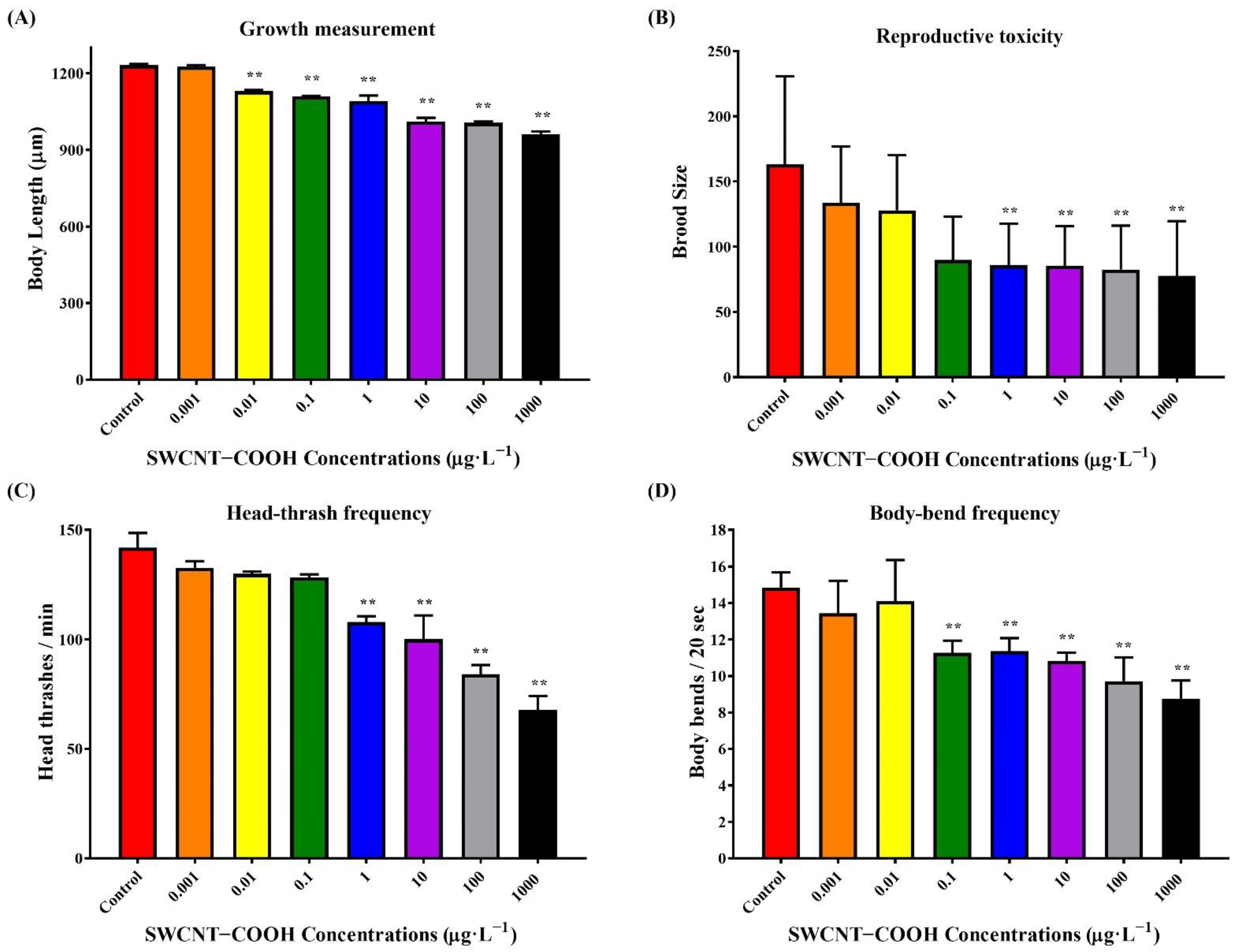 Ijerph 19 01218 g003 Ijerph 19 01218 g003