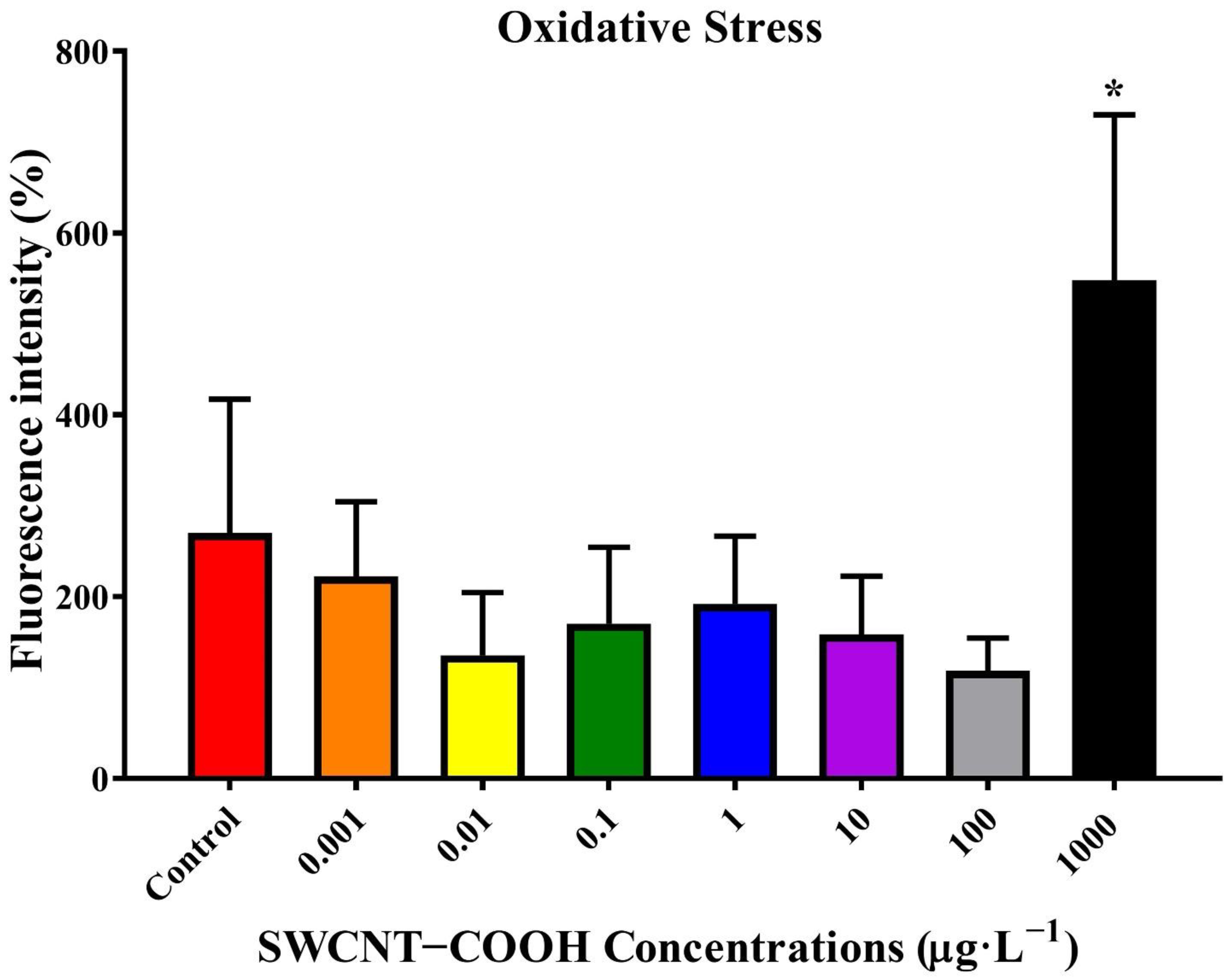 Ijerph 19 01218 g004 Ijerph 19 01218 g004