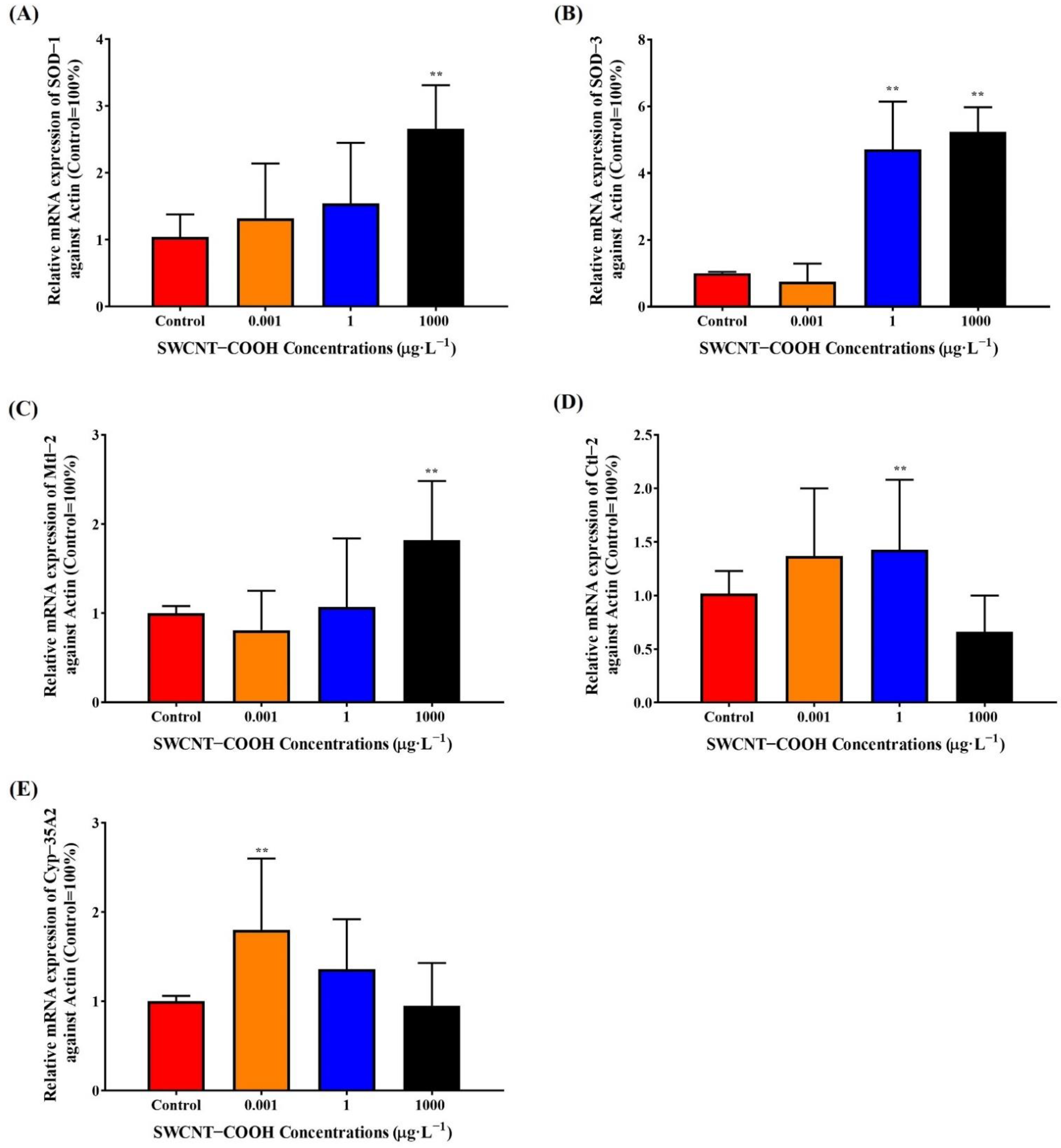 Ijerph 19 01218 g006 Ijerph 19 01218 g006