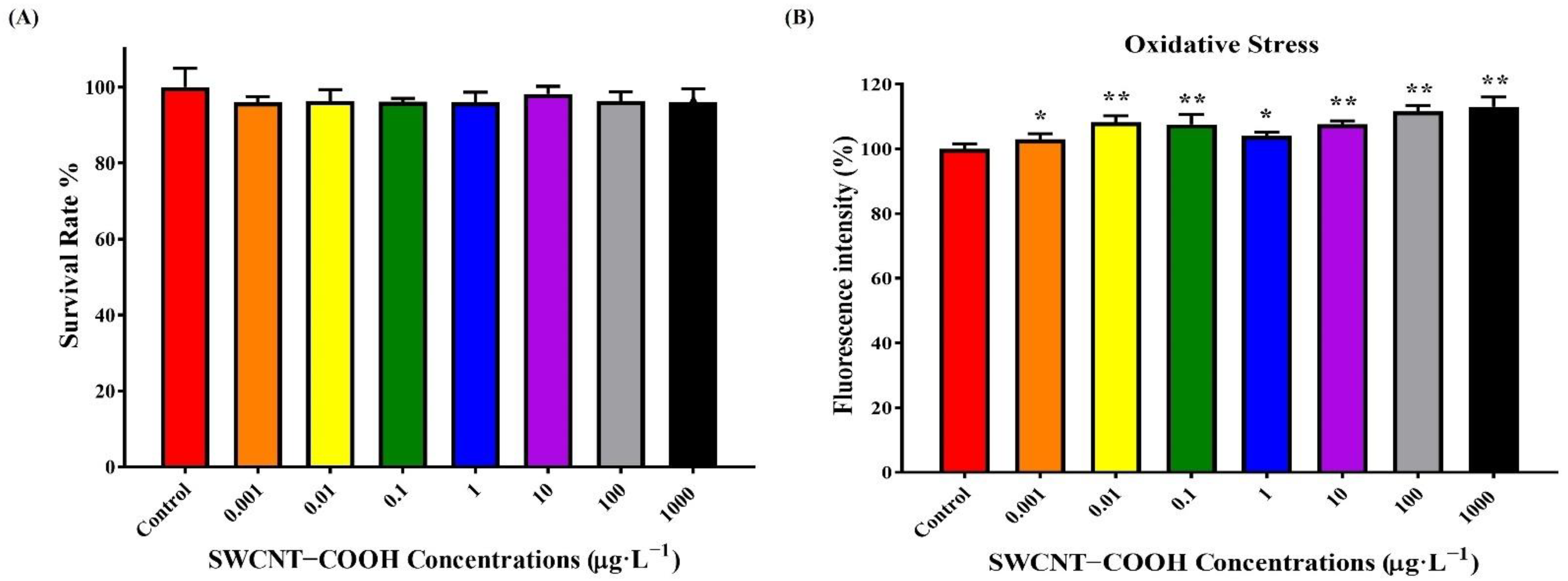 Ijerph 19 01218 g007 Ijerph 19 01218 g007