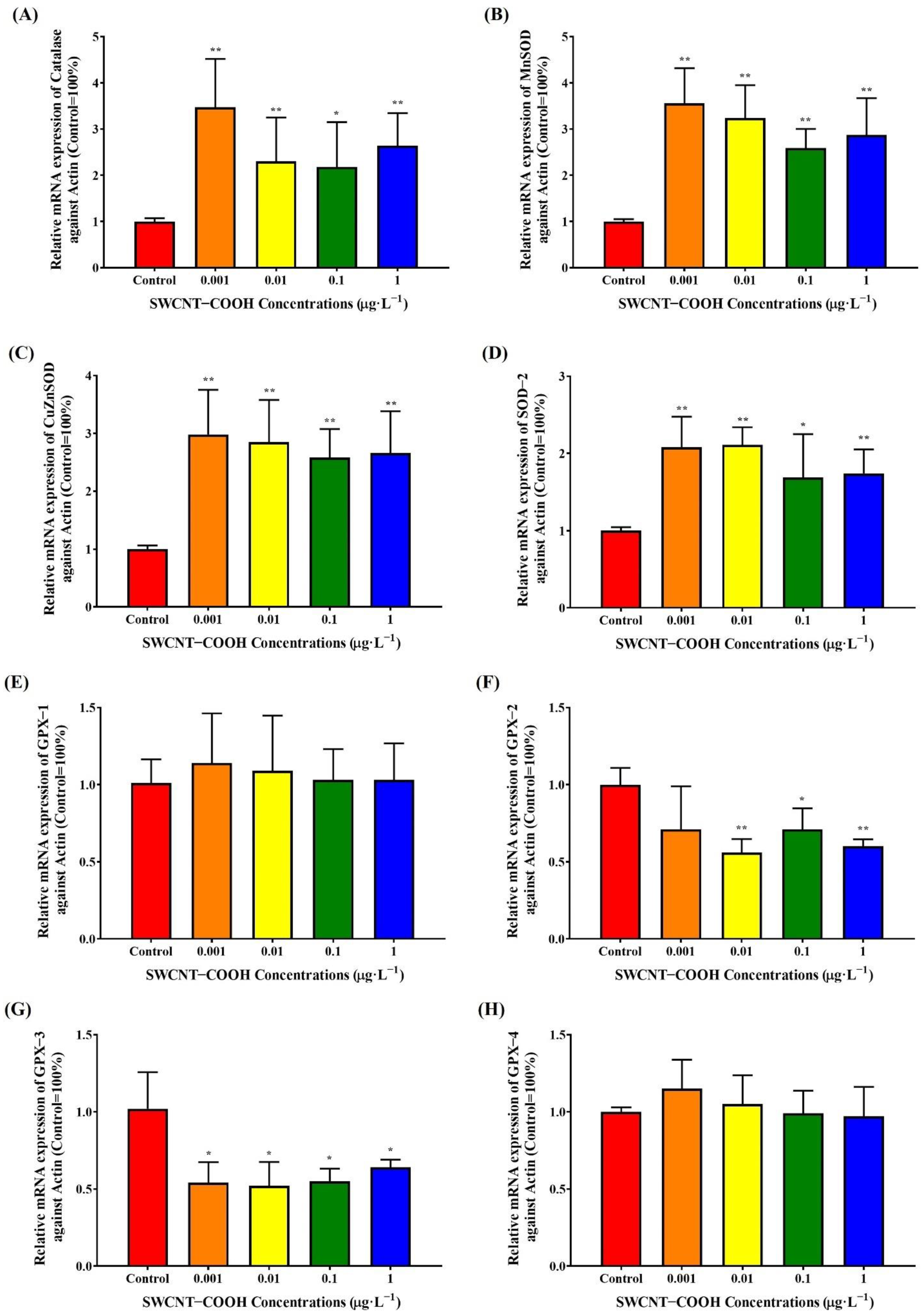 Ijerph 19 01218 g008 Ijerph 19 01218 g008