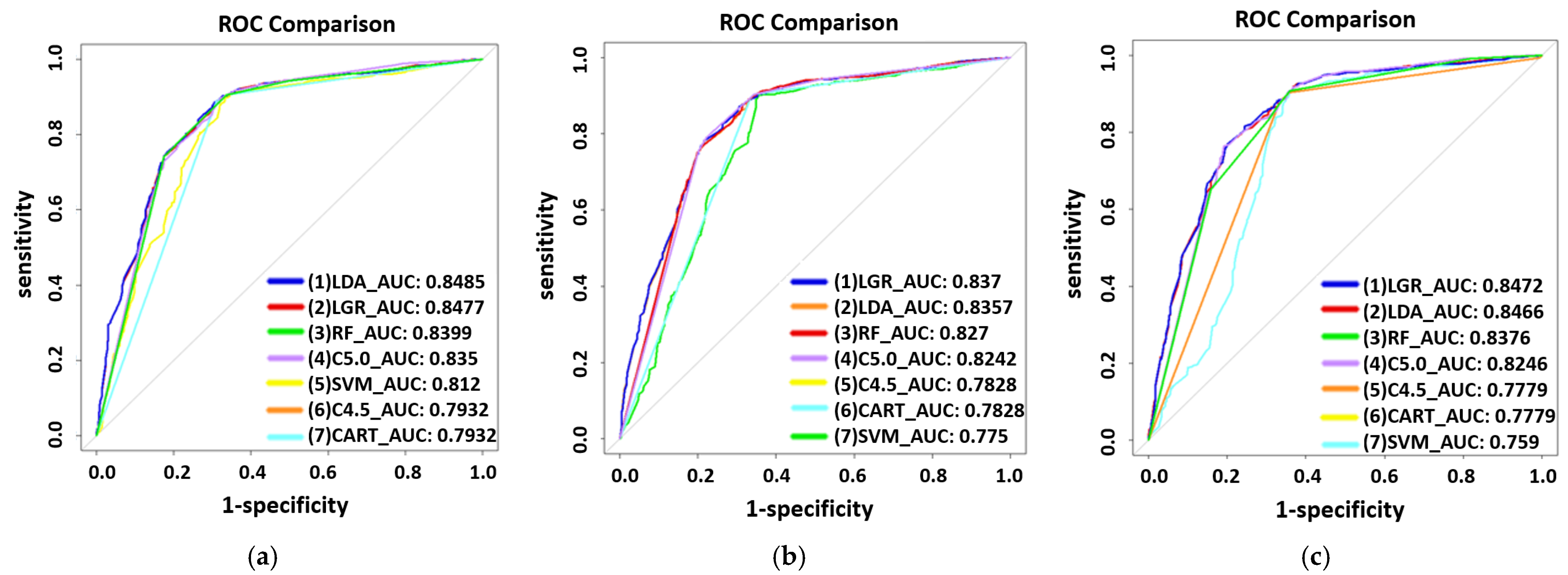 Ijerph 19 01219 g002 550