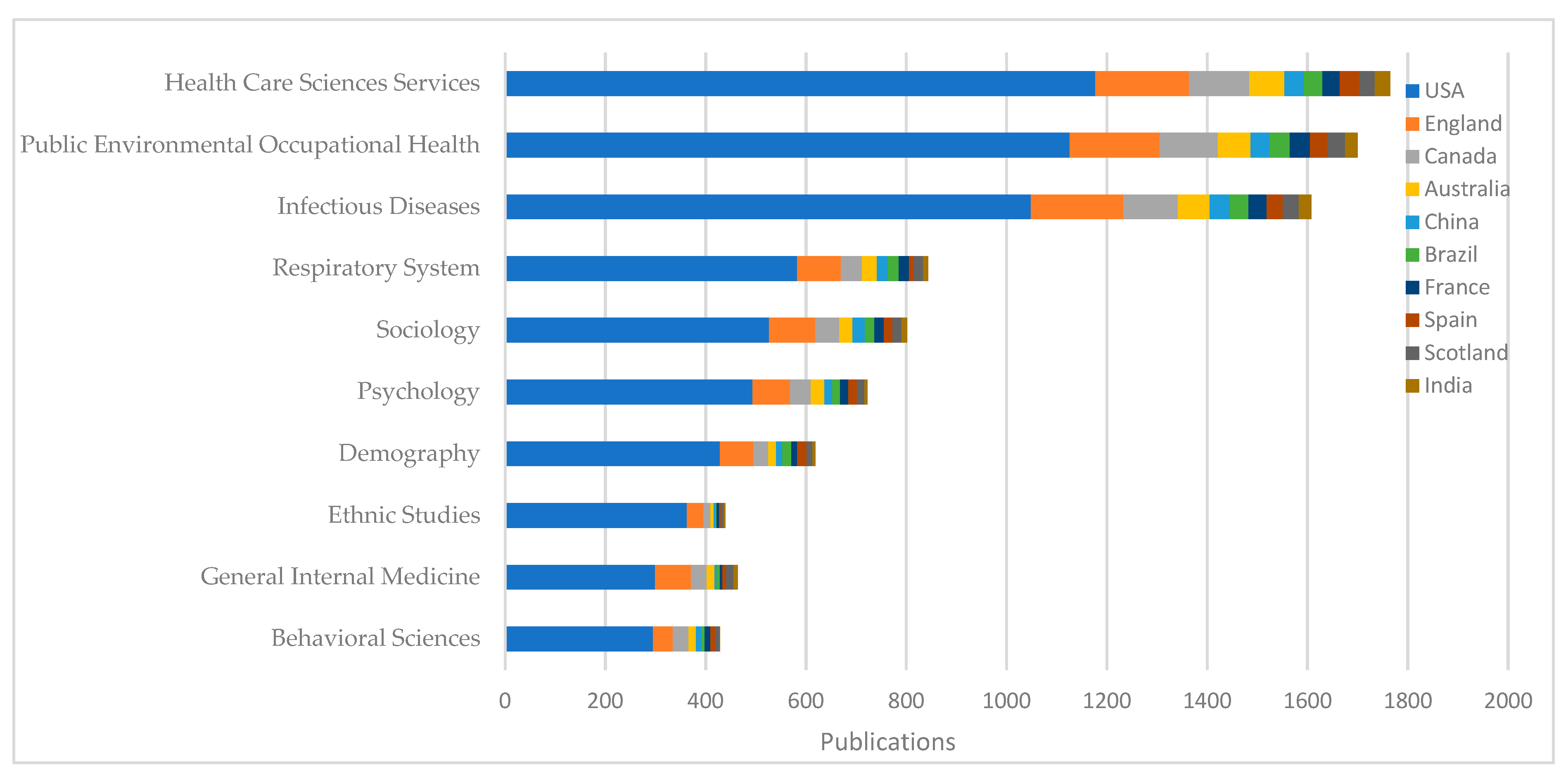 Ijerph 19 01220 g003 550