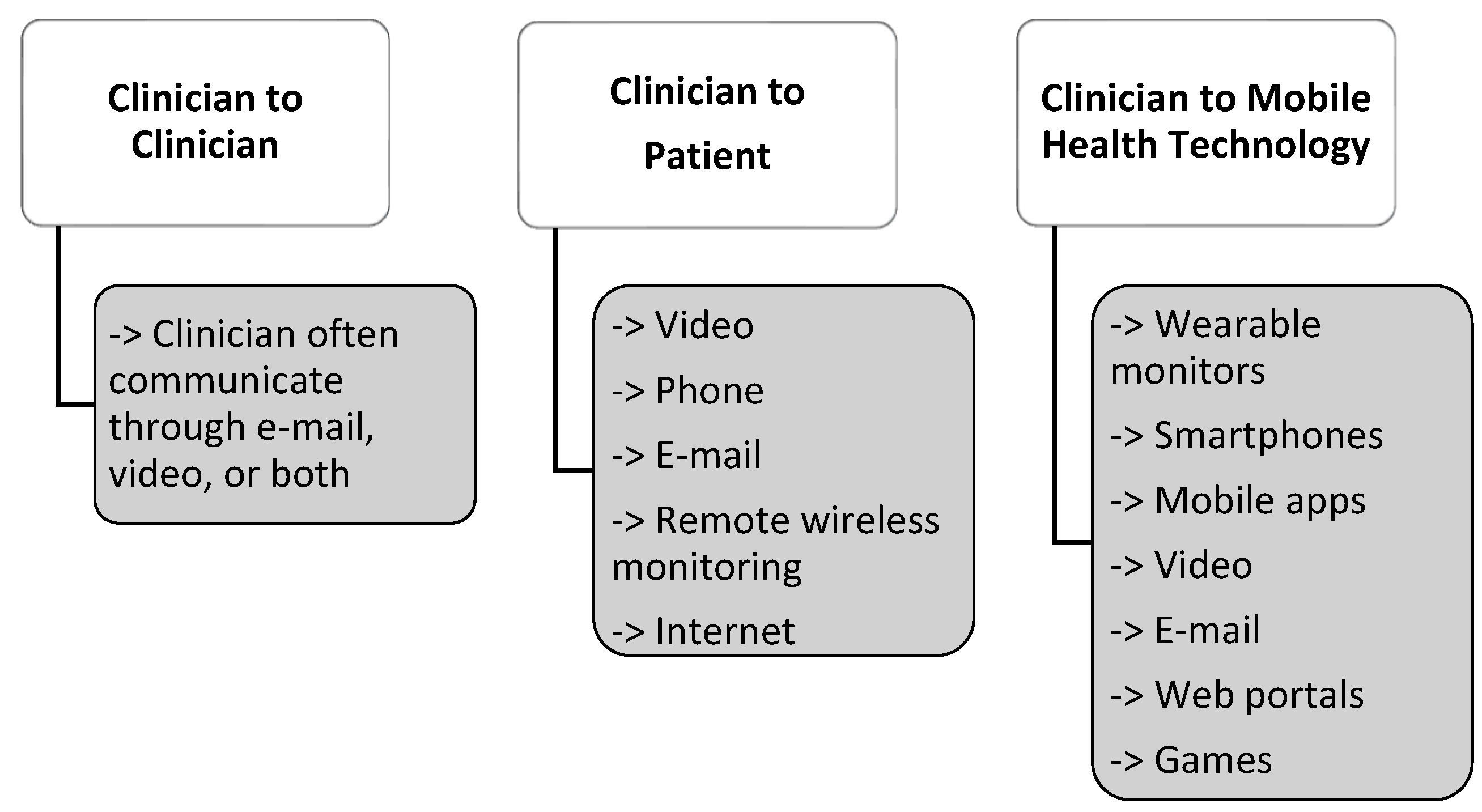 telemedicine research paper