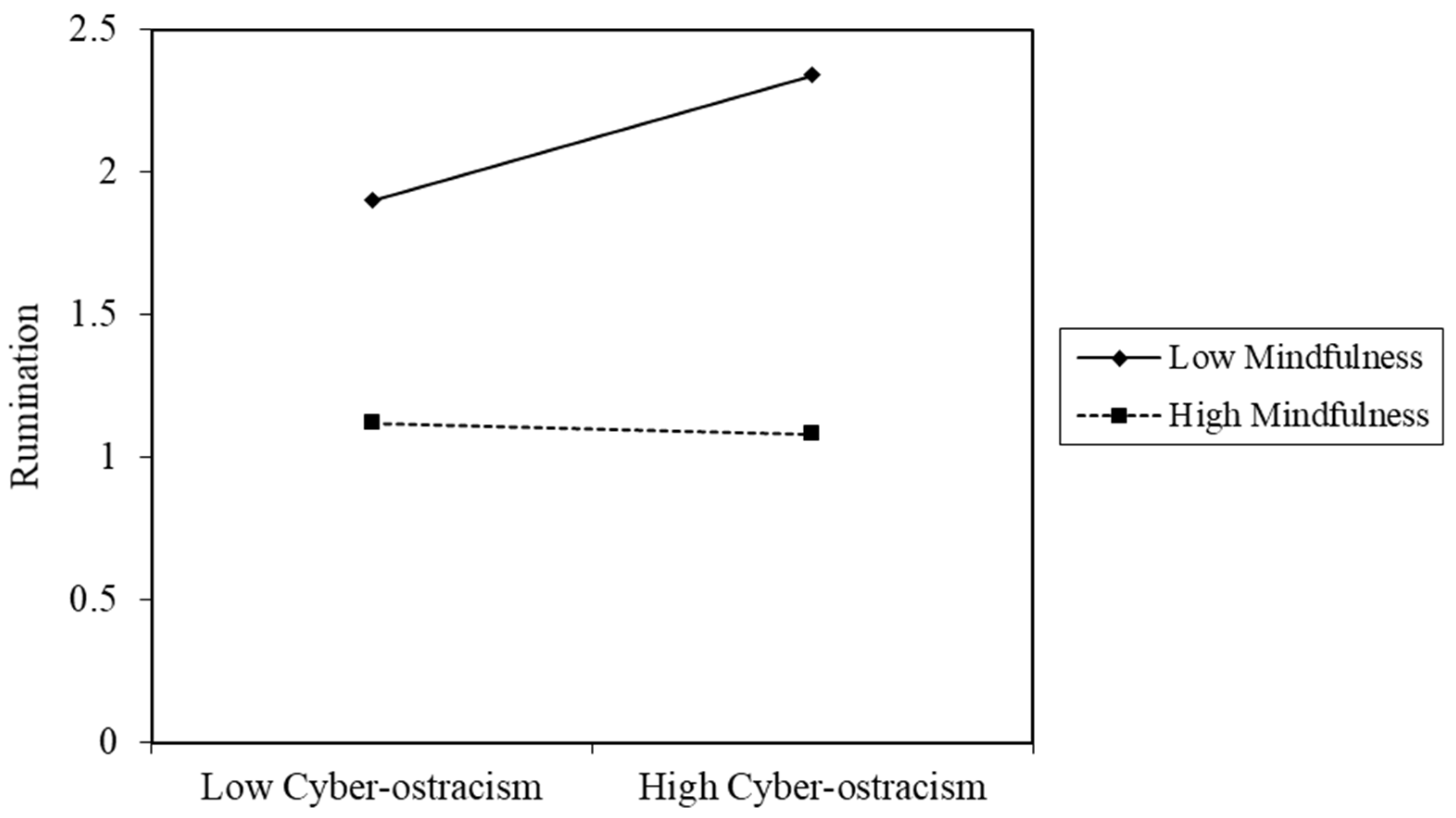 Ijerph 19 01222 g002
