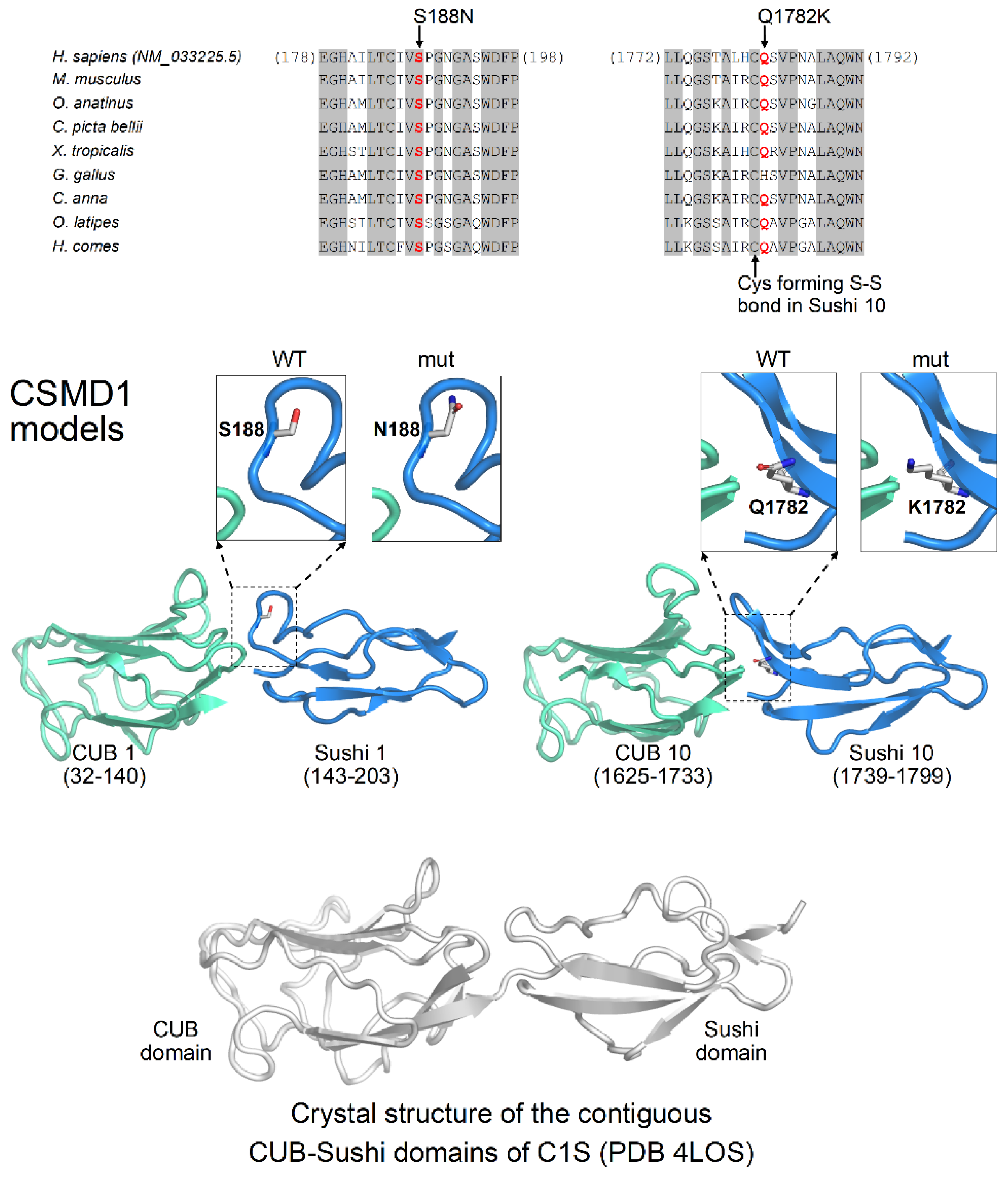 Ijerph 19 01224 g003 Ijerph 19 01224 g003