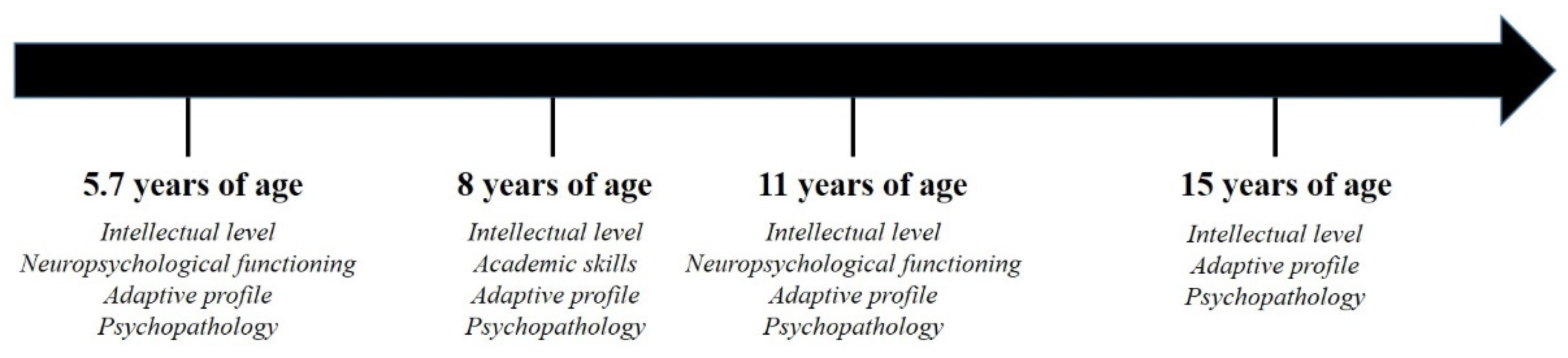 Ijerph 19 01224 g004 Ijerph 19 01224 g004