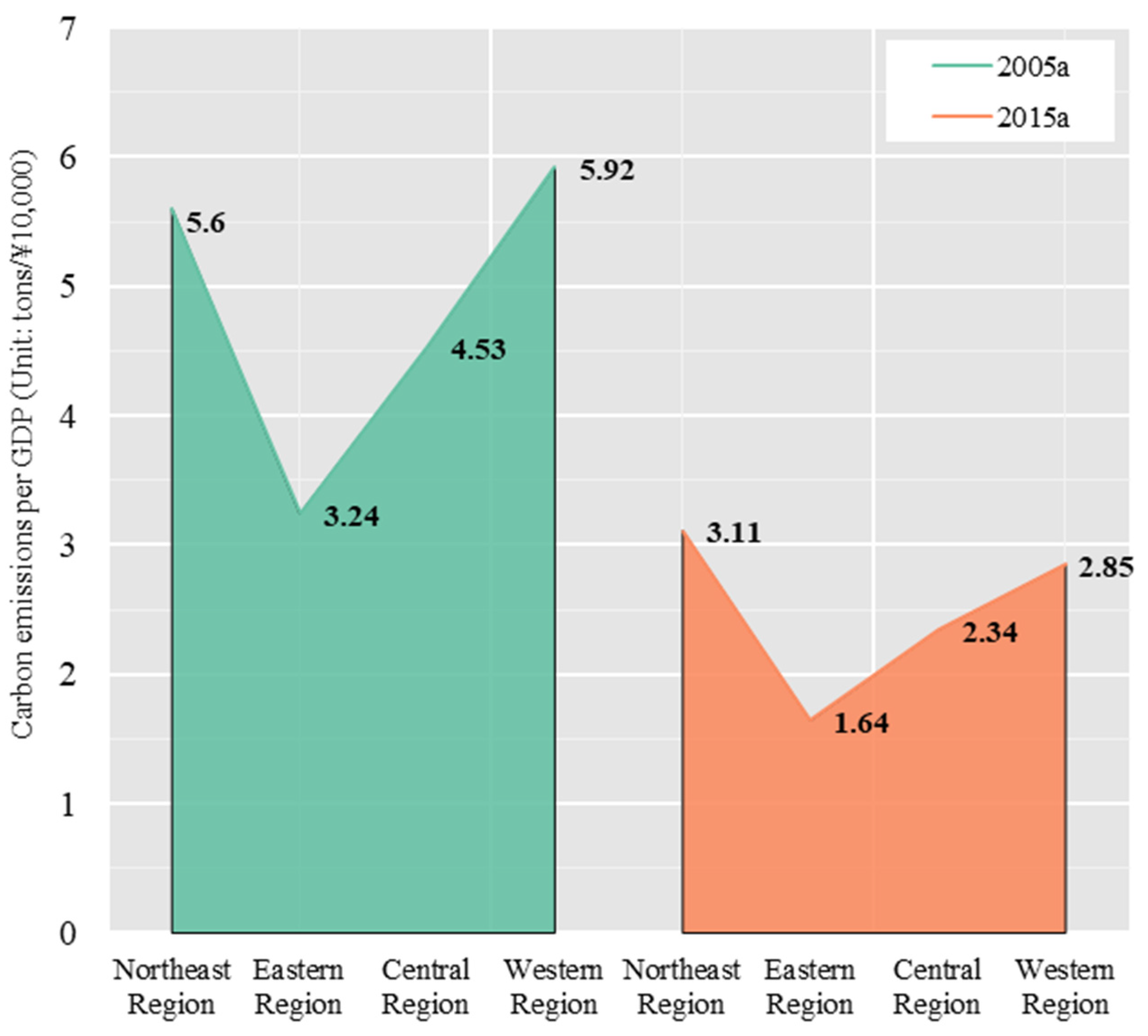 Ijerph 19 01226 g003 550
