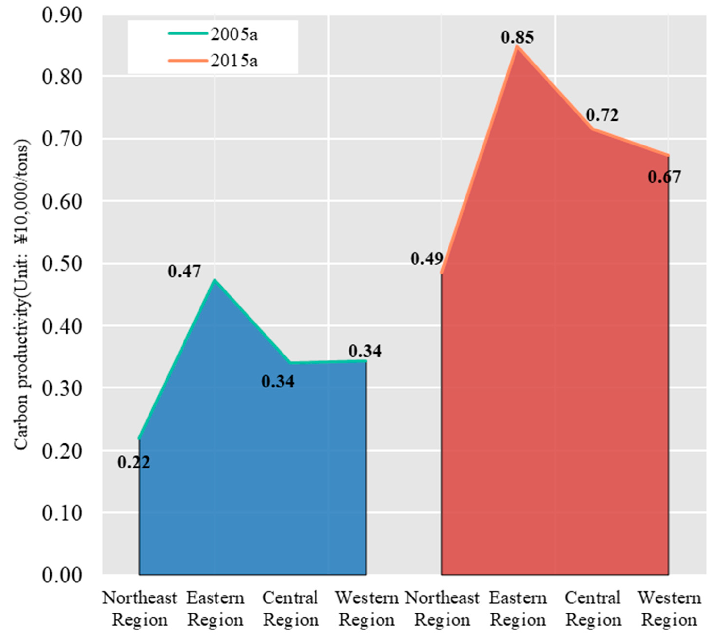 Ijerph 19 01226 g004 550