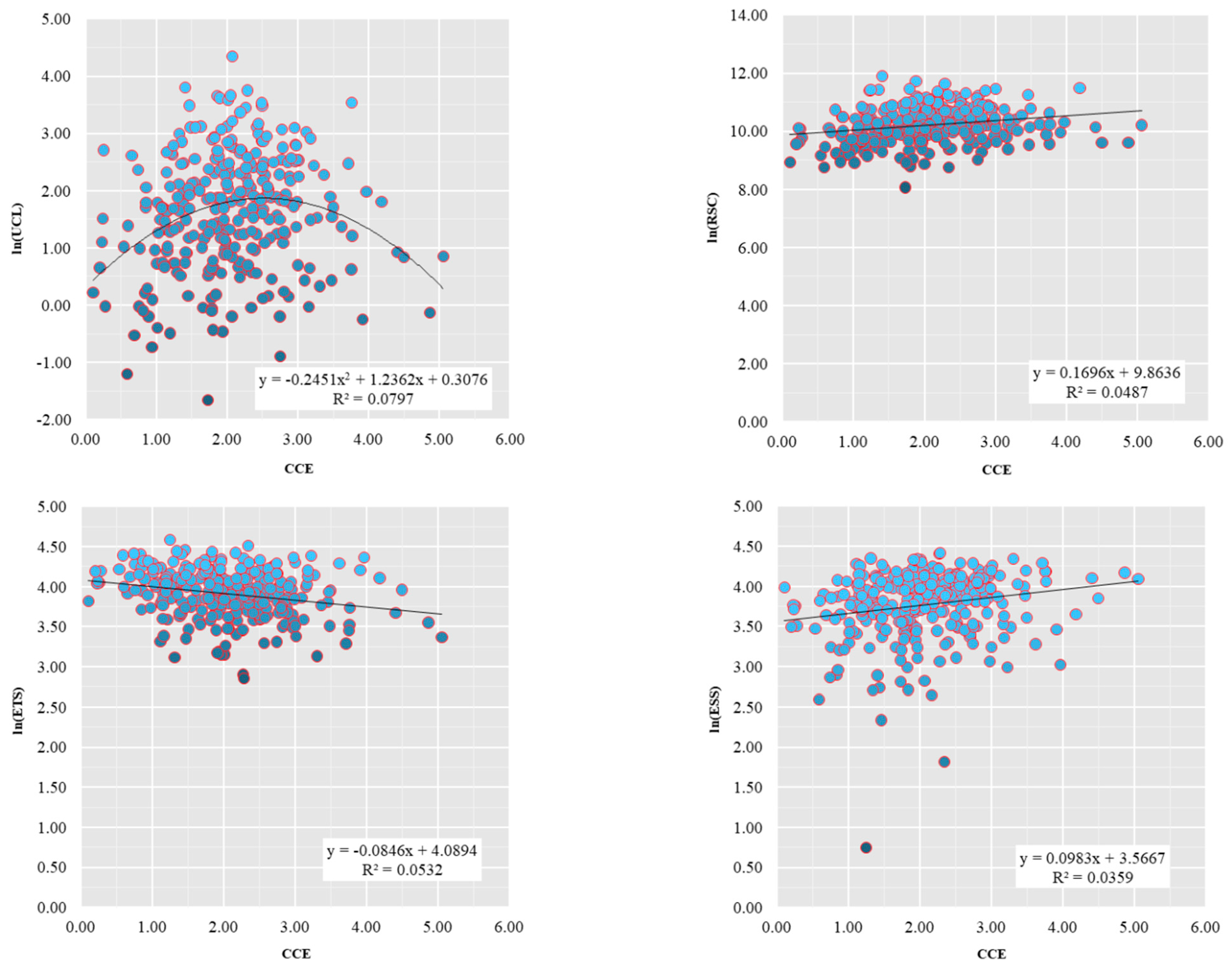 Ijerph 19 01226 g005b 550