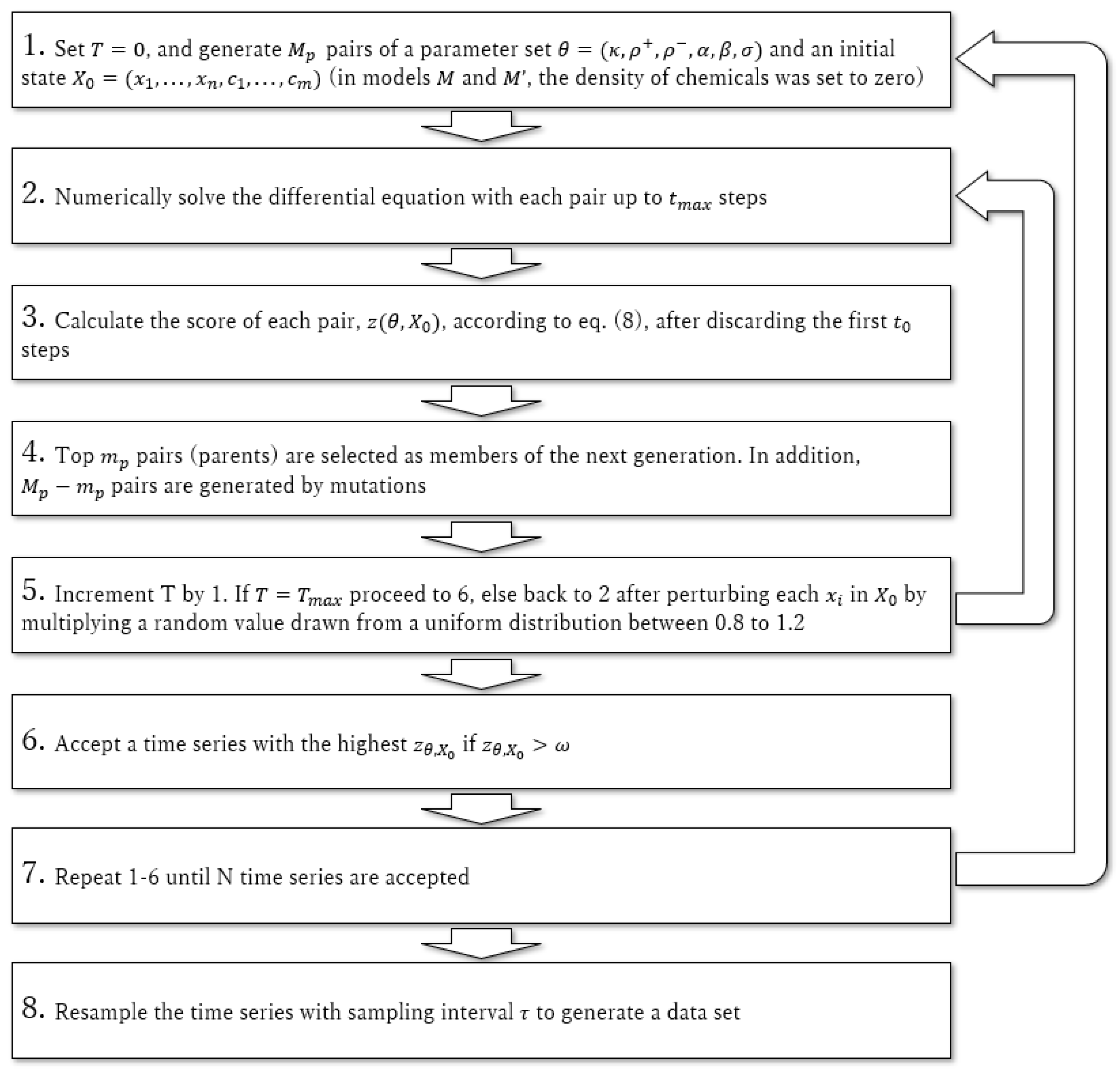 Ijerph 19 01228 g001 550