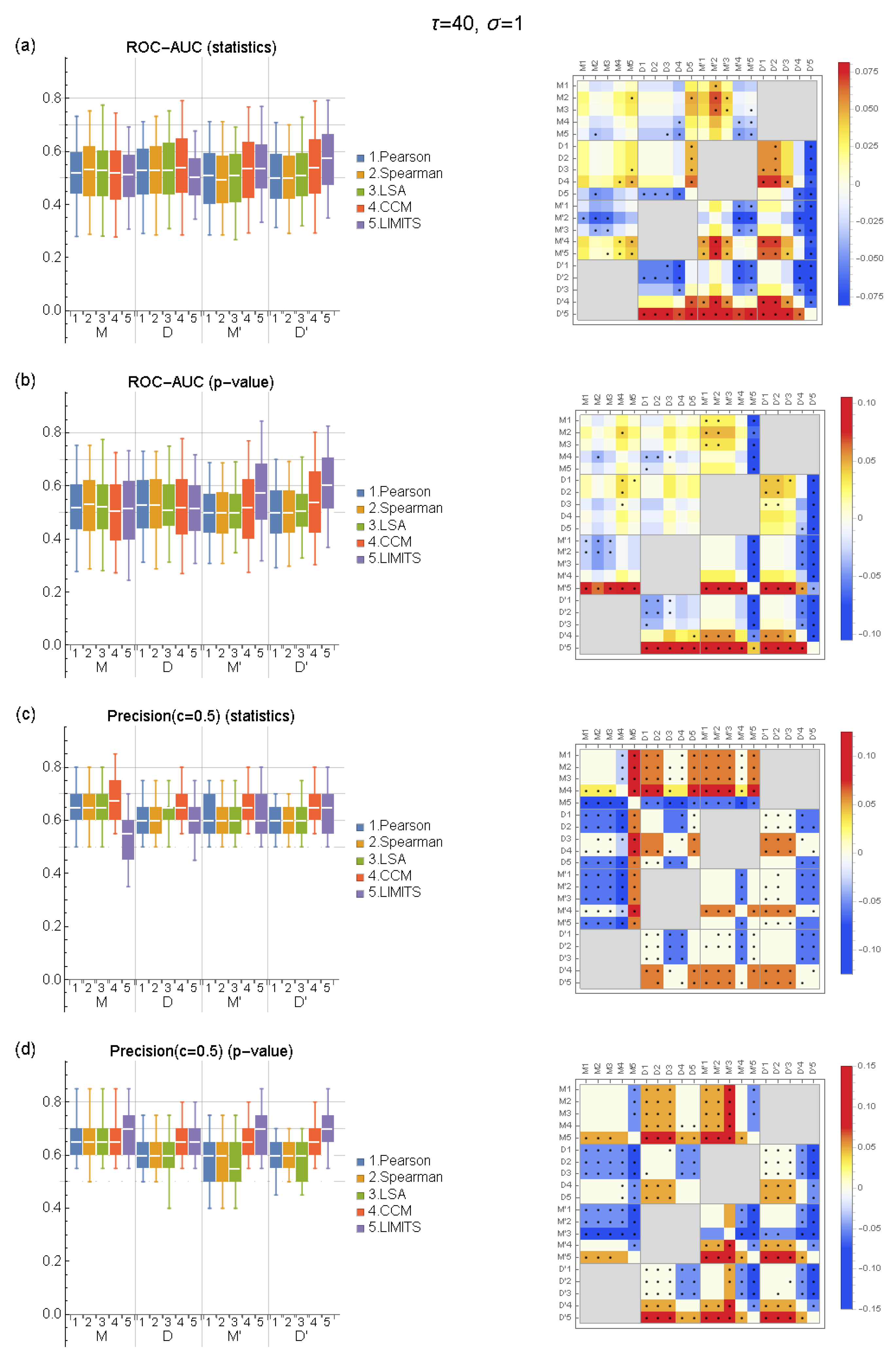 Ijerph 19 01228 g002 550