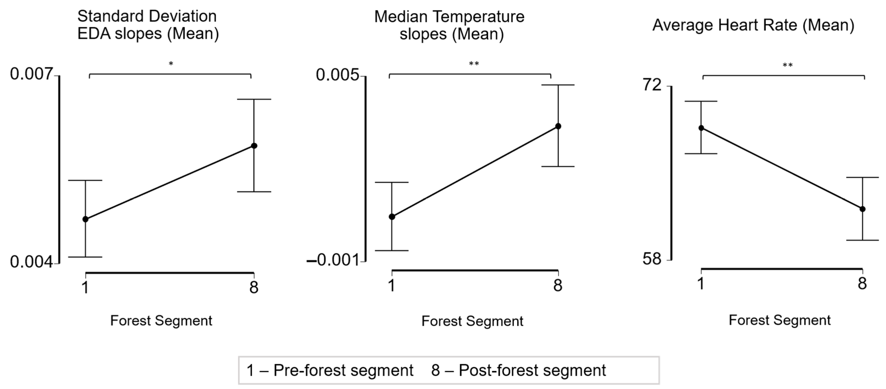 Ijerph 19 01231 g005
