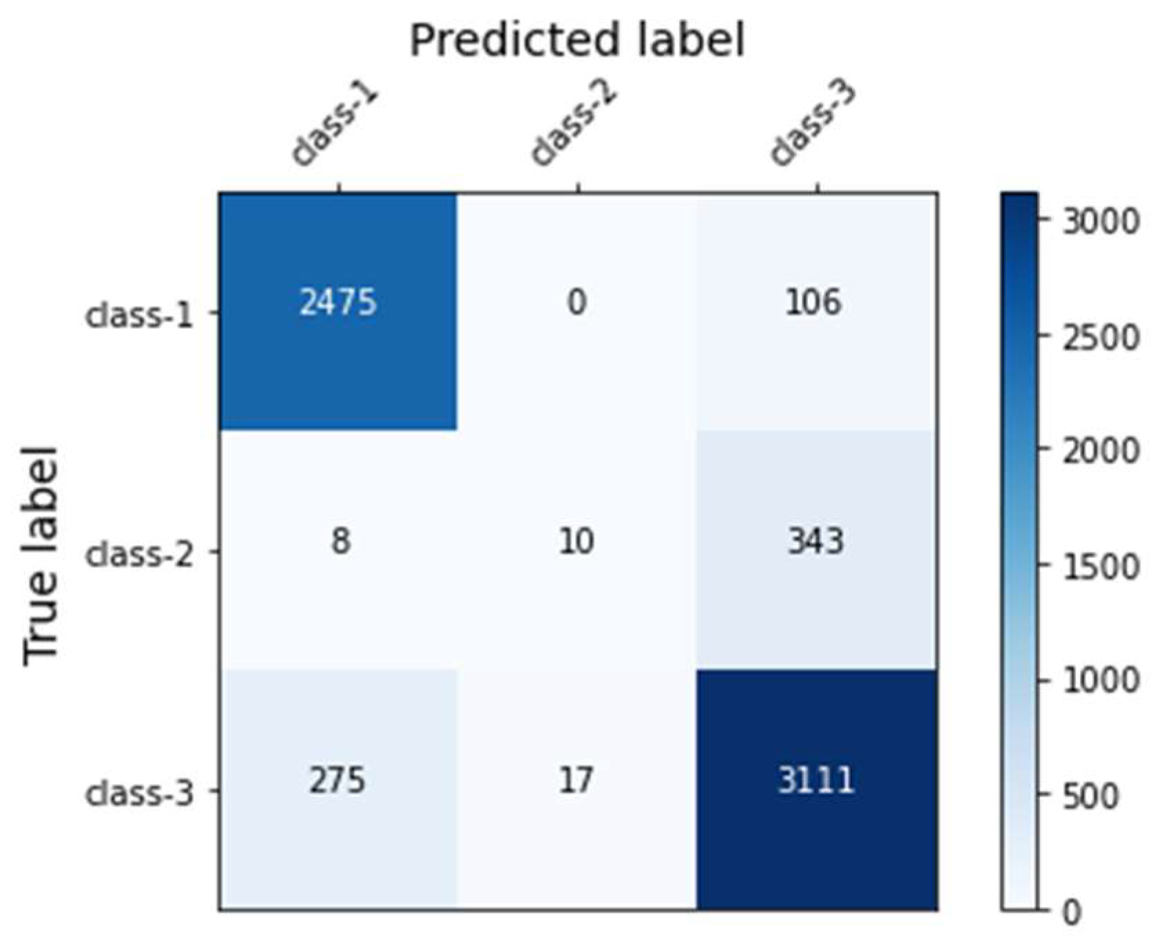 Ijerph 19 01237 g003 Ijerph 19 01237 g003