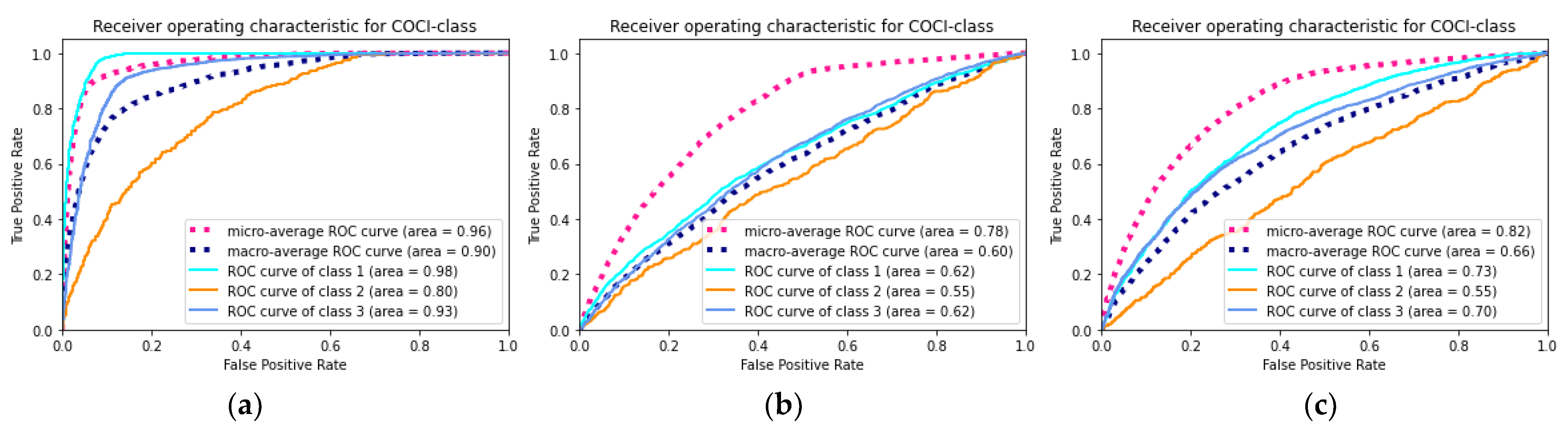 Ijerph 19 01237 g004 Ijerph 19 01237 g004