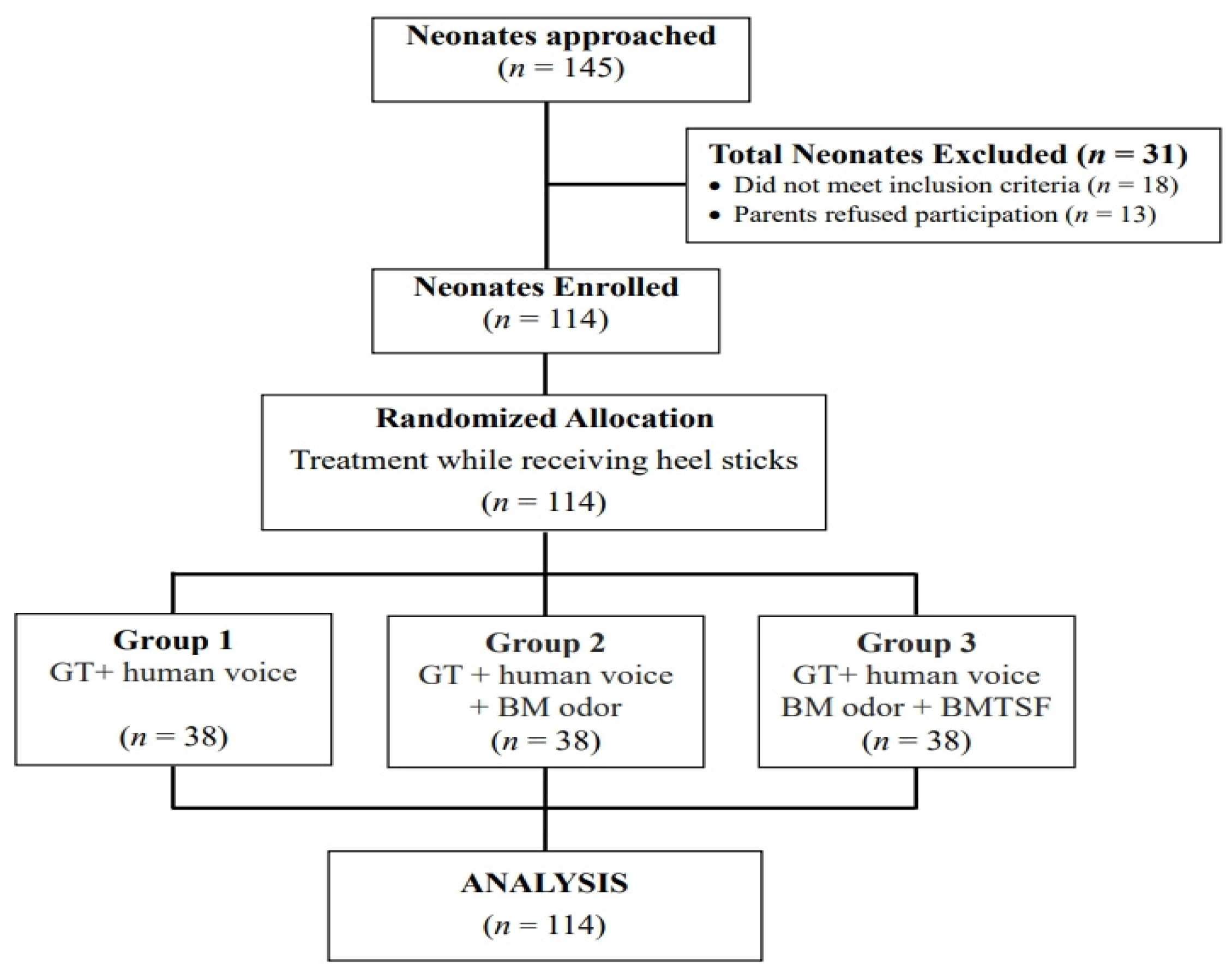 Ijerph 19 01240 g001 550