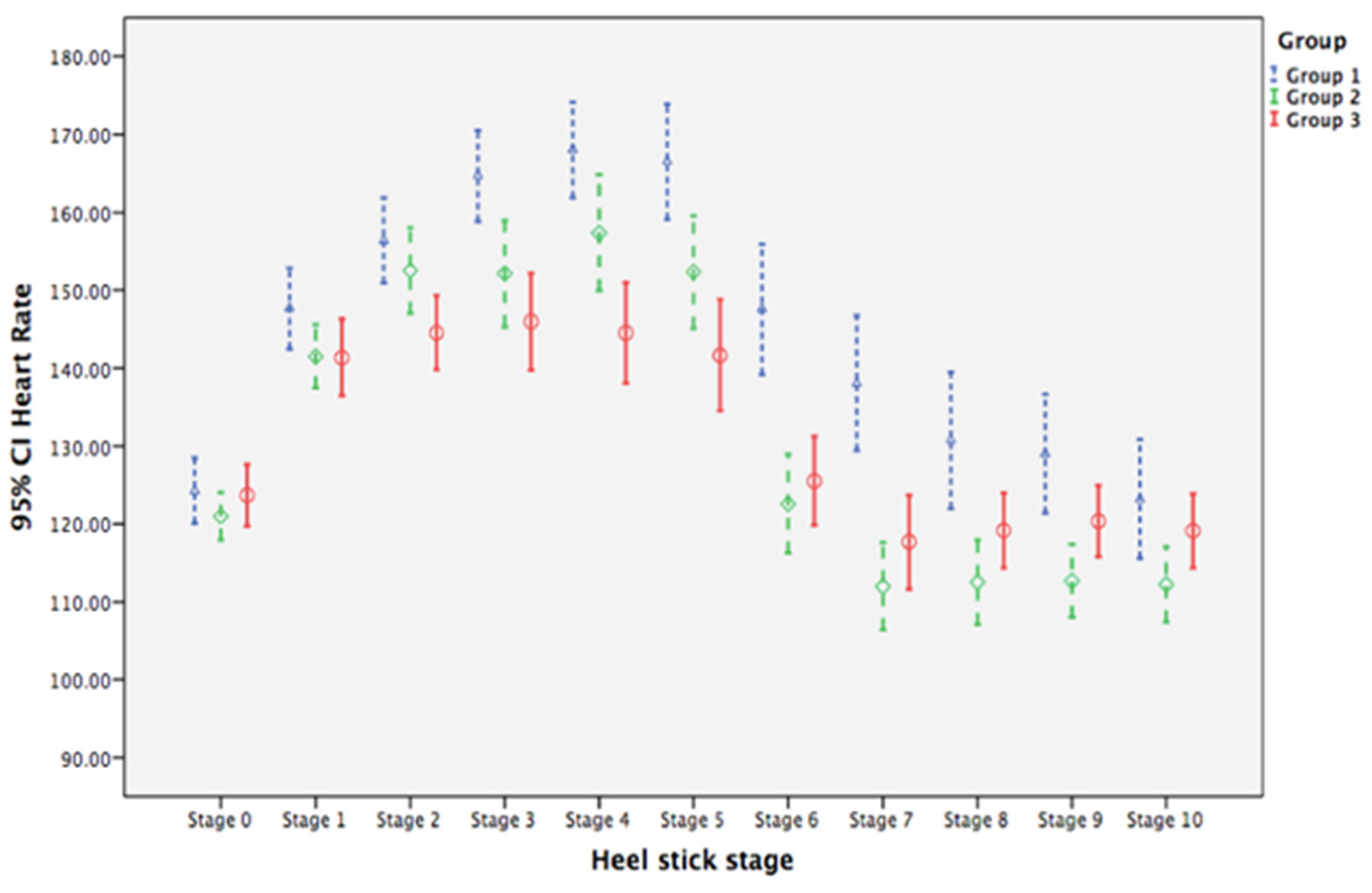 Ijerph 19 01240 g003 550
