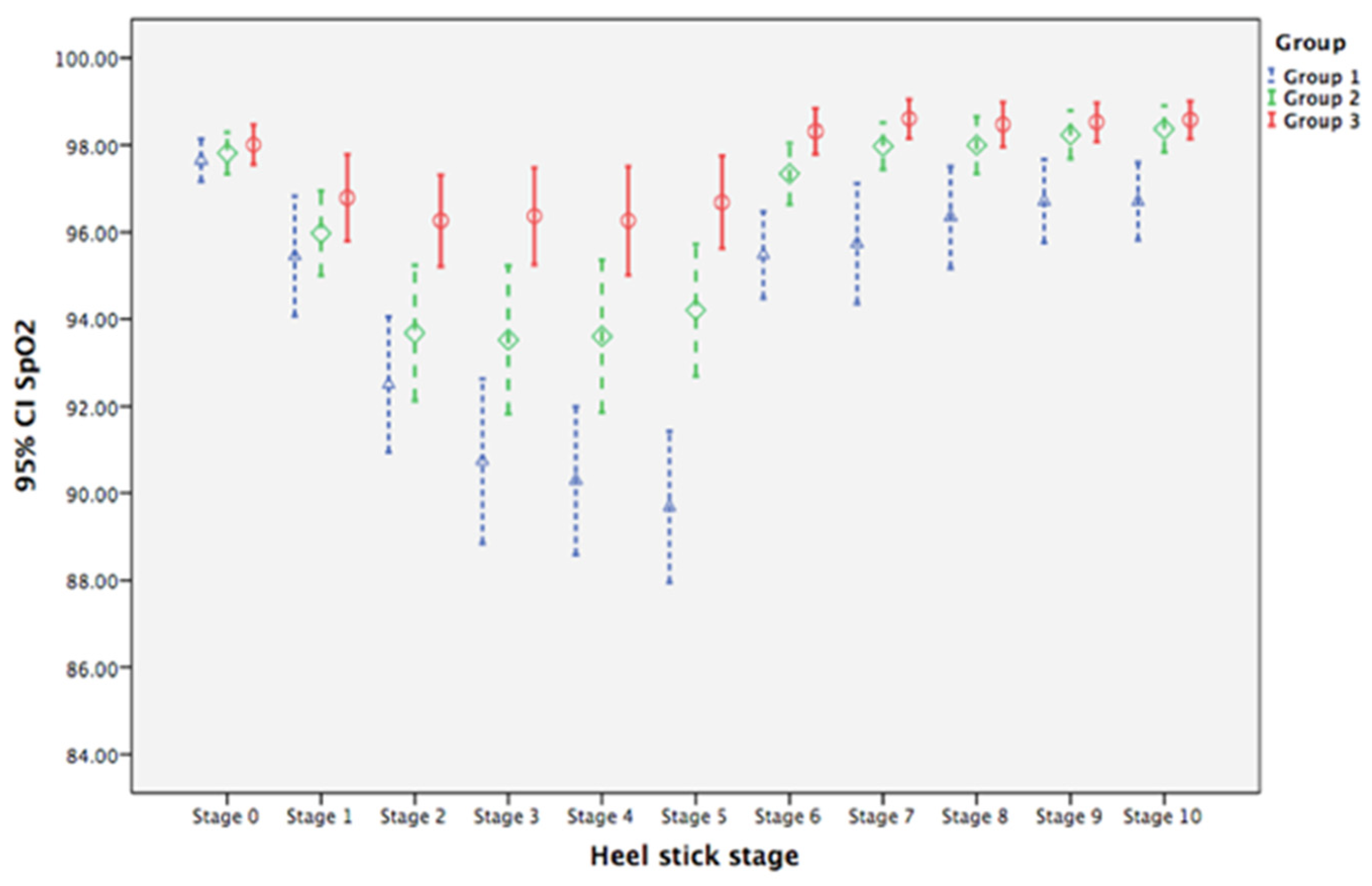 Ijerph 19 01240 g004 550