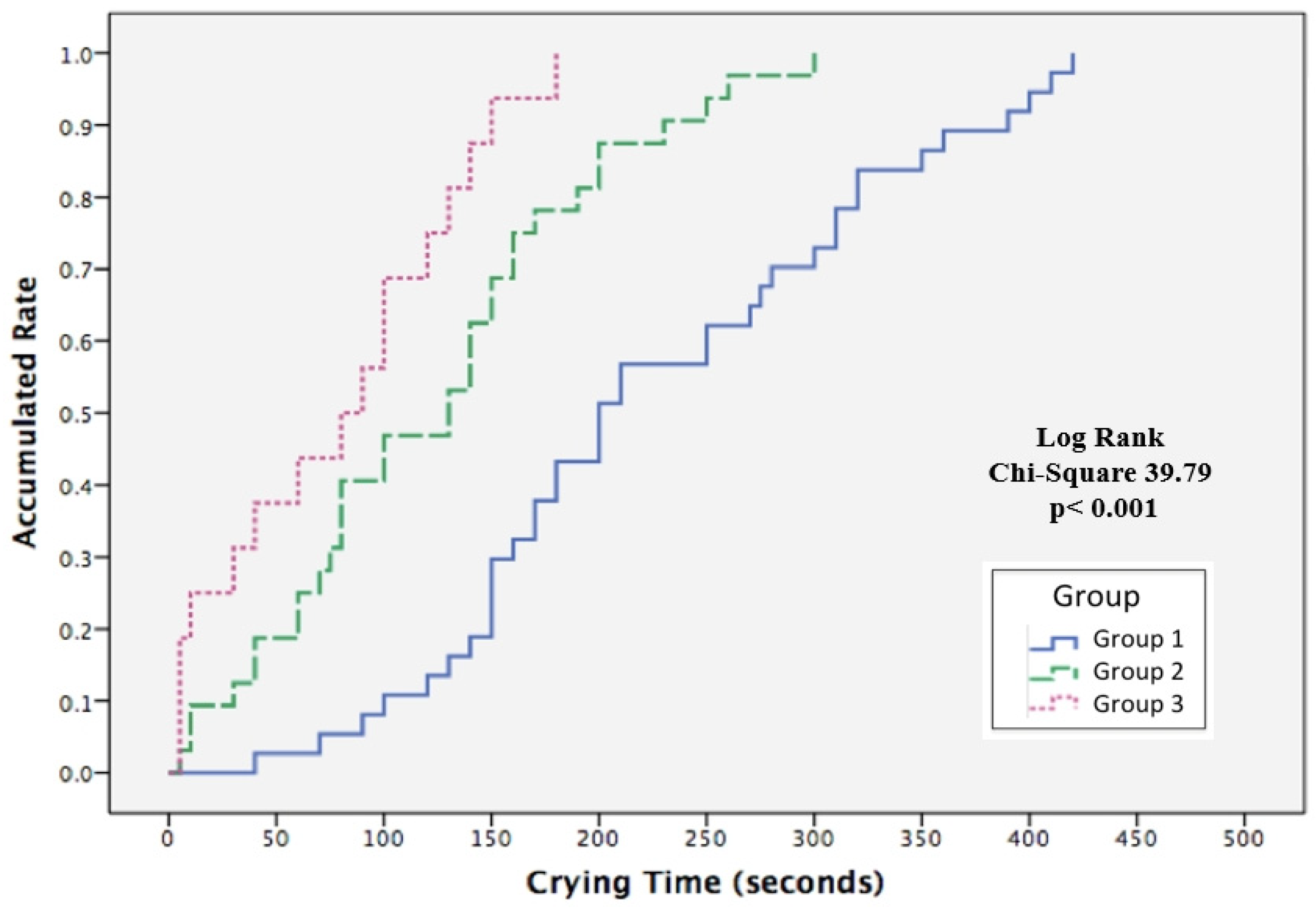 Ijerph 19 01240 g005 550