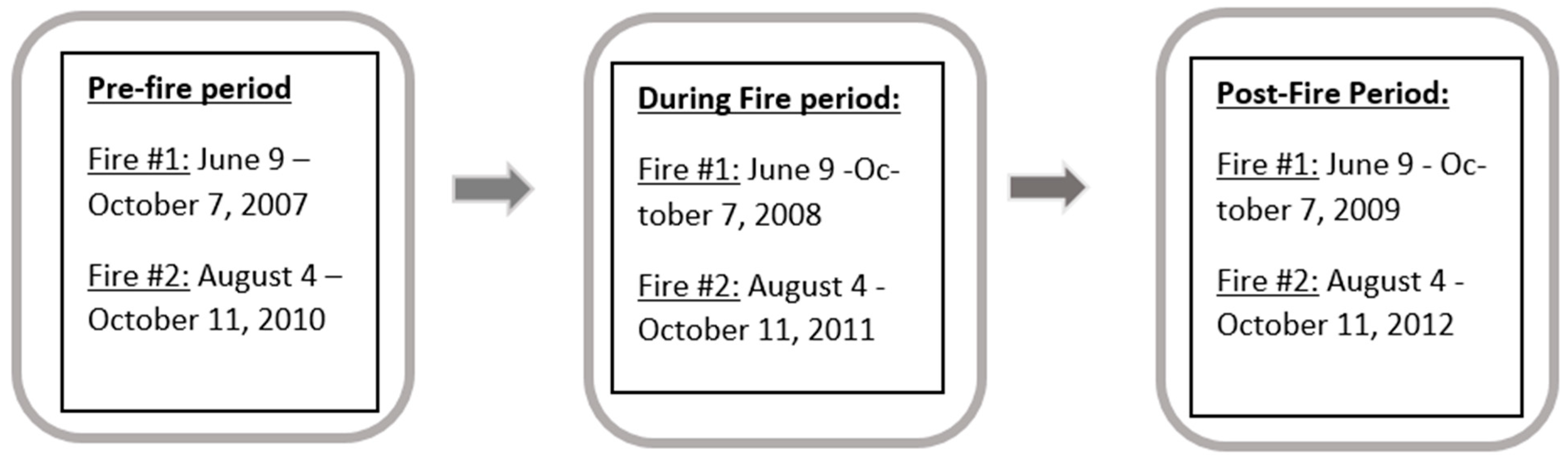 Ijerph 19 01241 g001 550