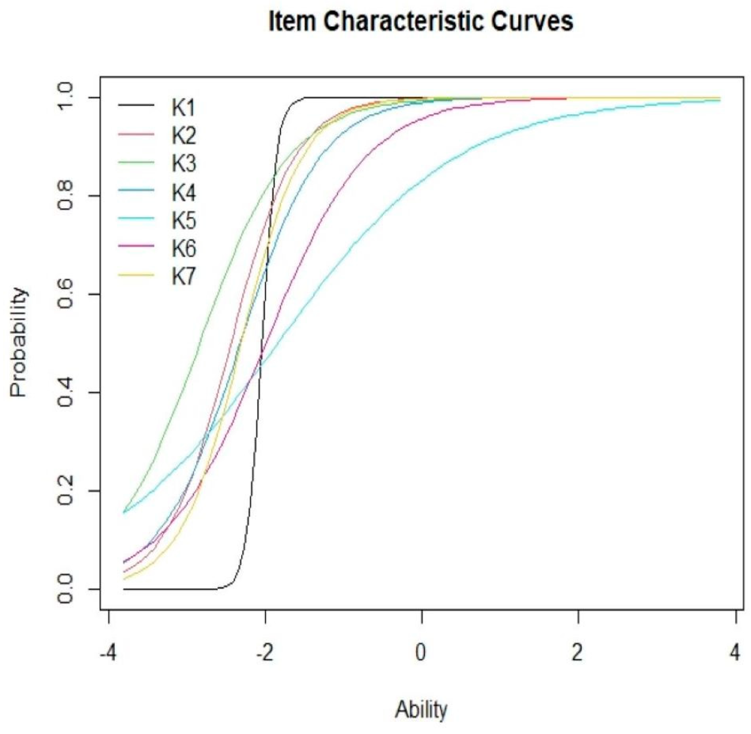 Ijerph 19 01242 g001 550