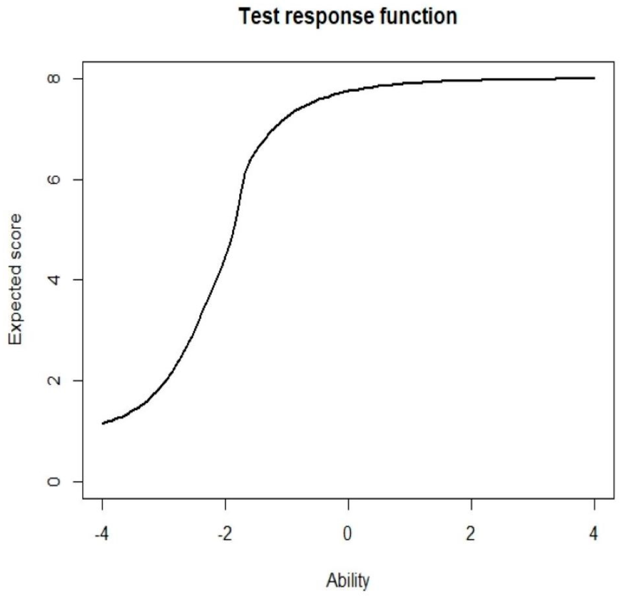 Ijerph 19 01242 g003 550