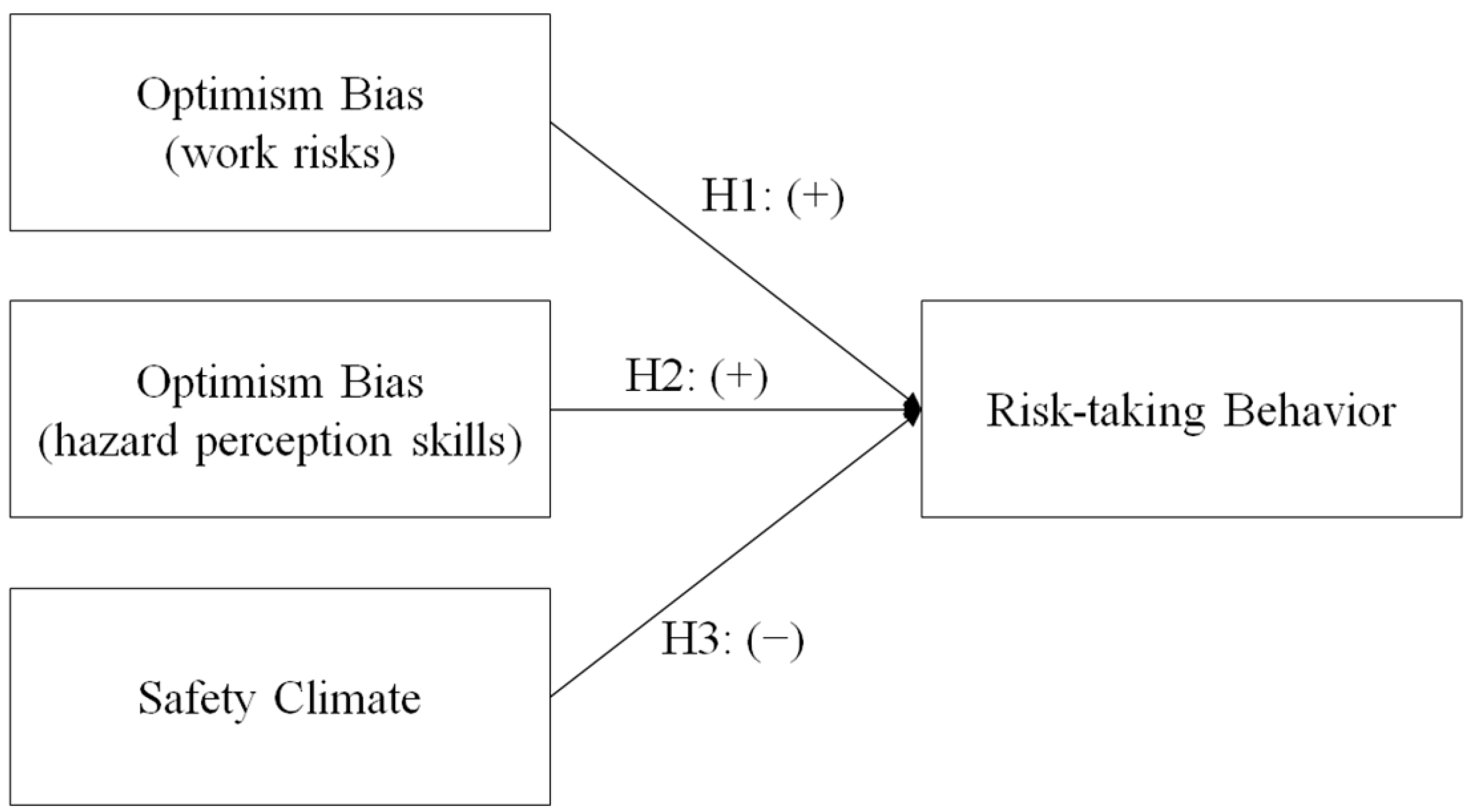 Ijerph 19 01243 g001 Ijerph 19 01243 g001