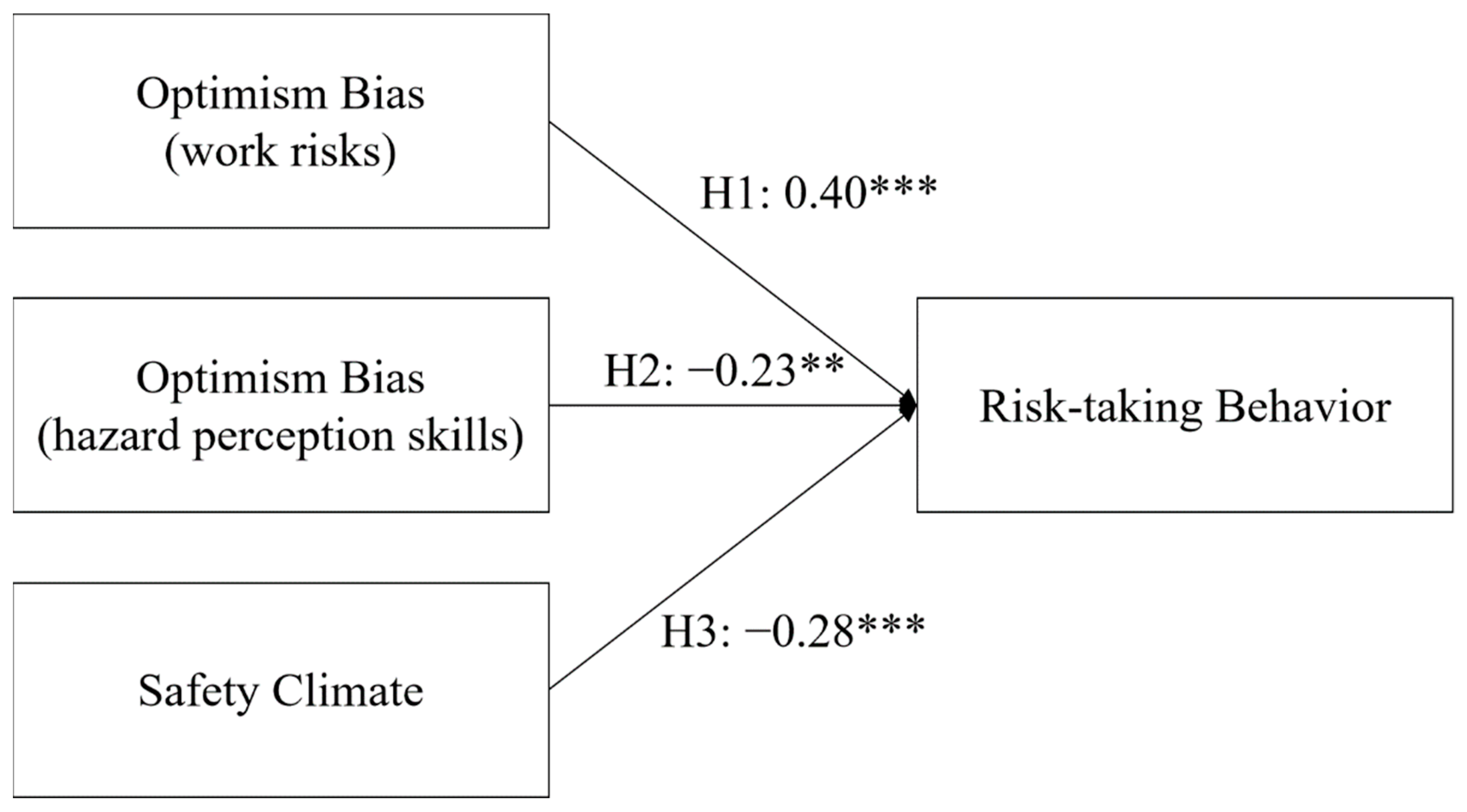 Ijerph 19 01243 g002 Ijerph 19 01243 g002