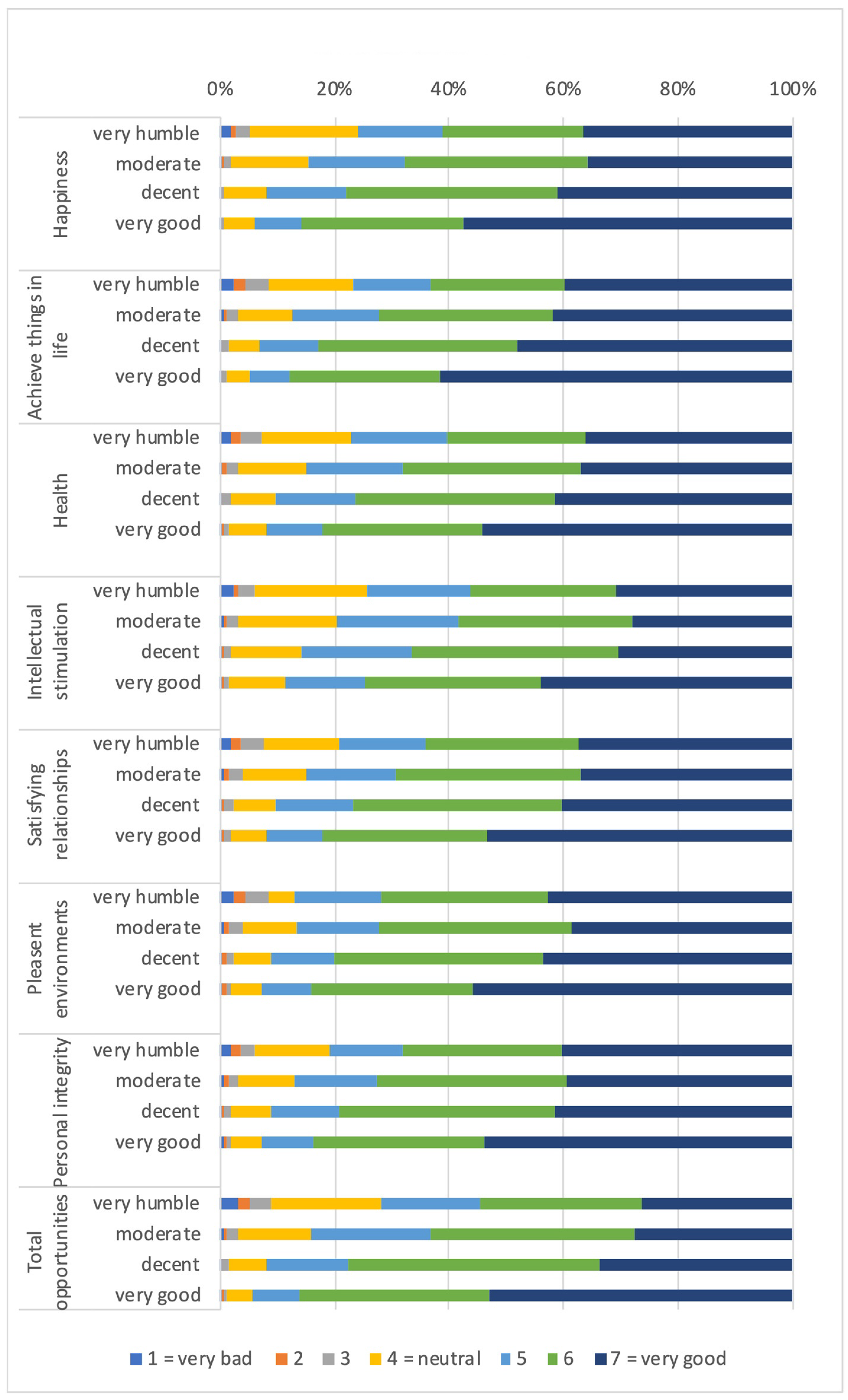 Ijerph 19 01247 g002a 550