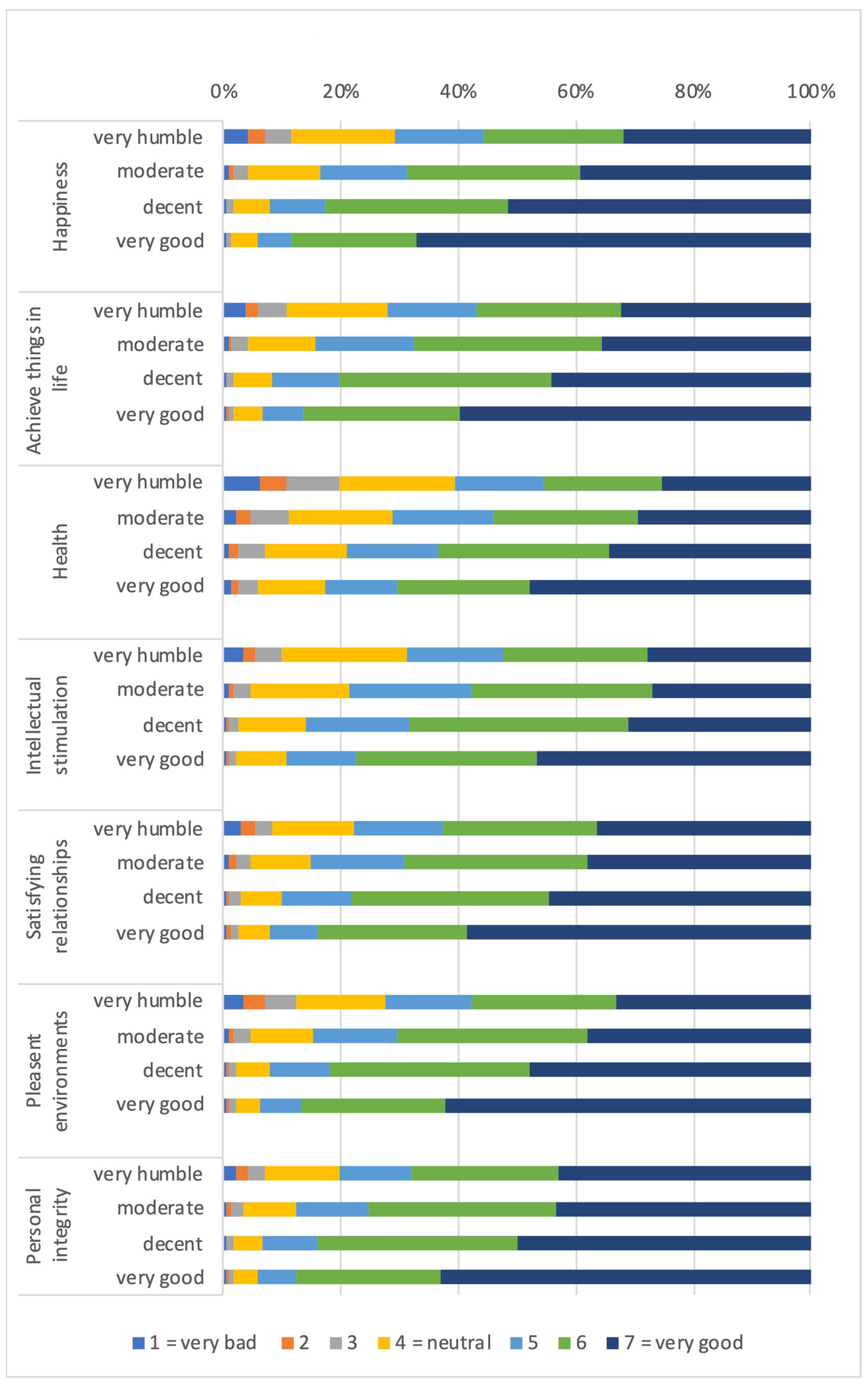 Ijerph 19 01247 g002b 550