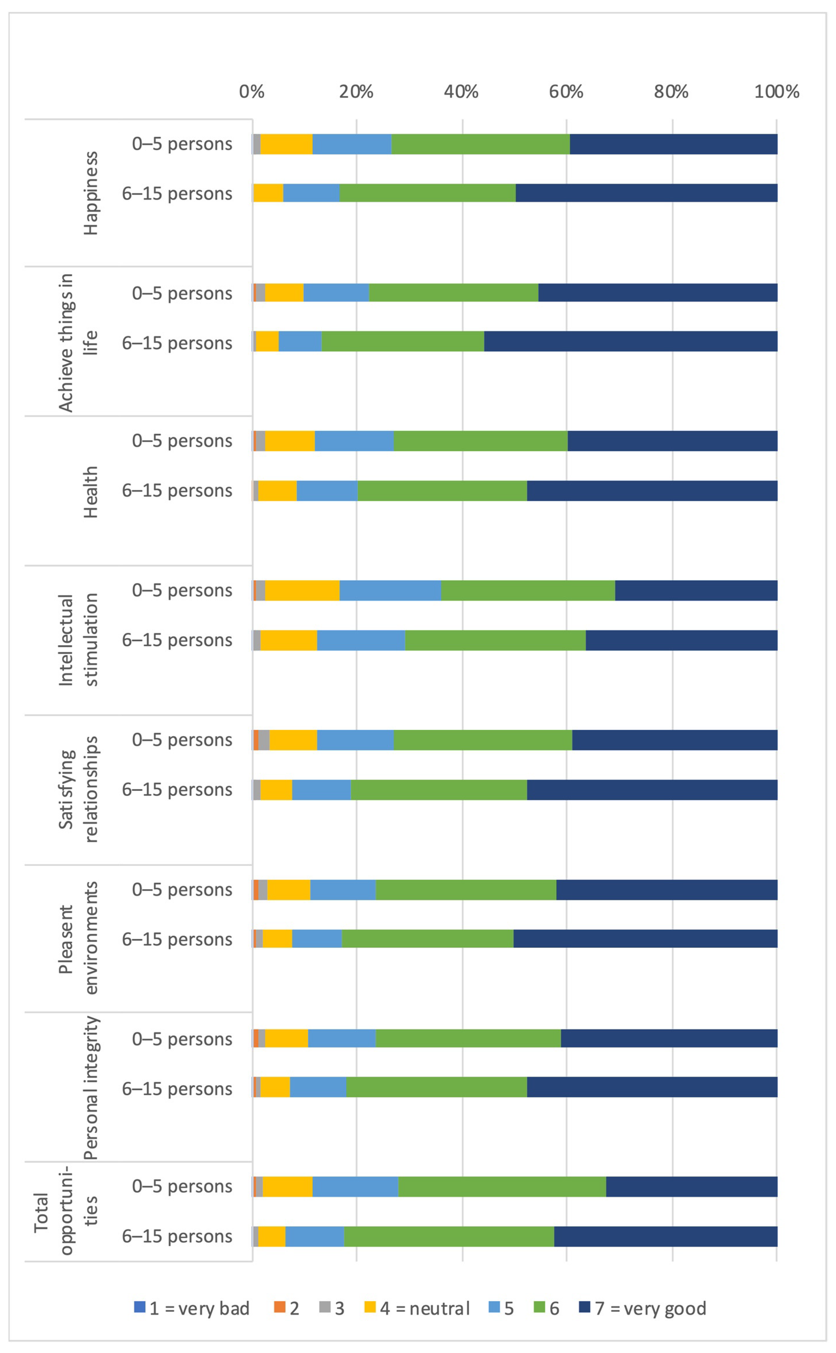 Ijerph 19 01247 g003a 550