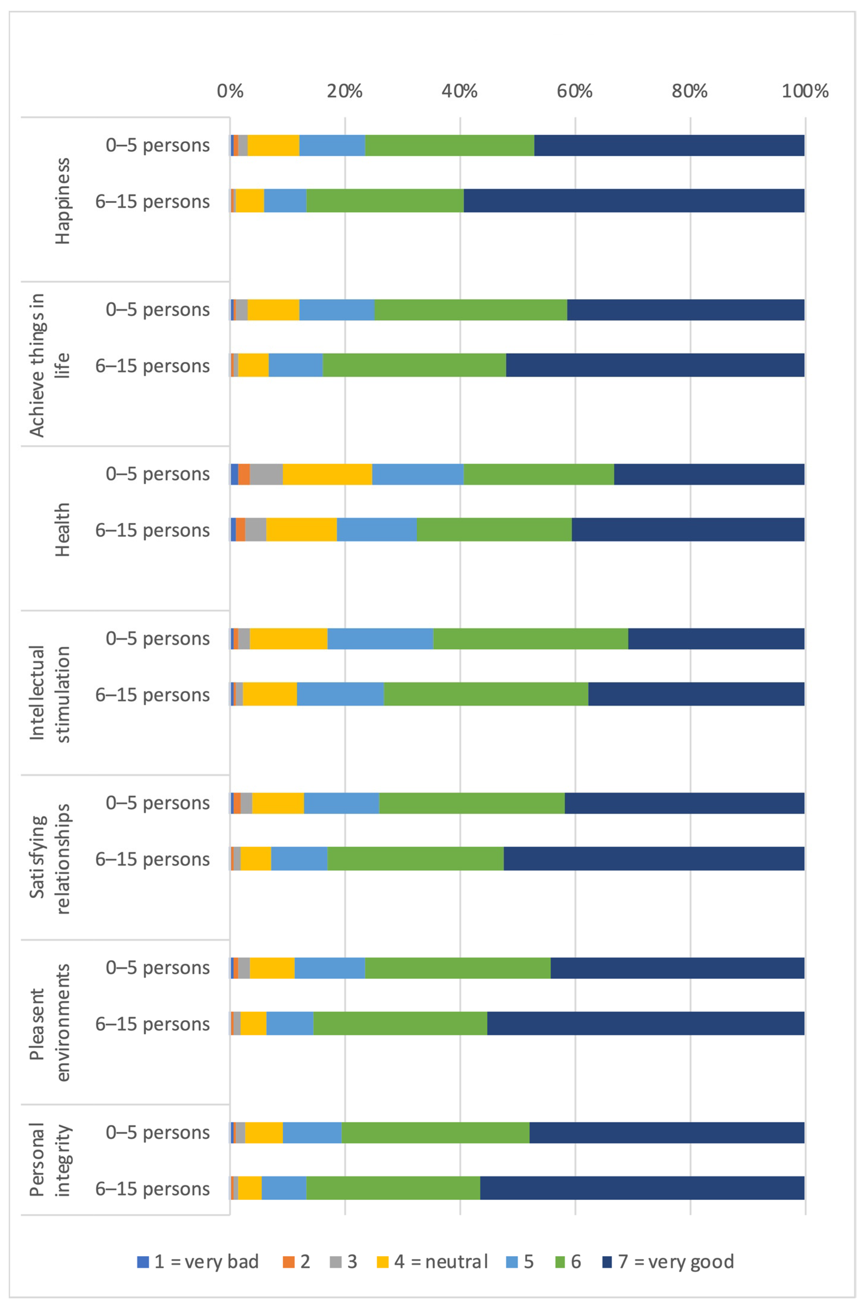 Ijerph 19 01247 g003b 550
