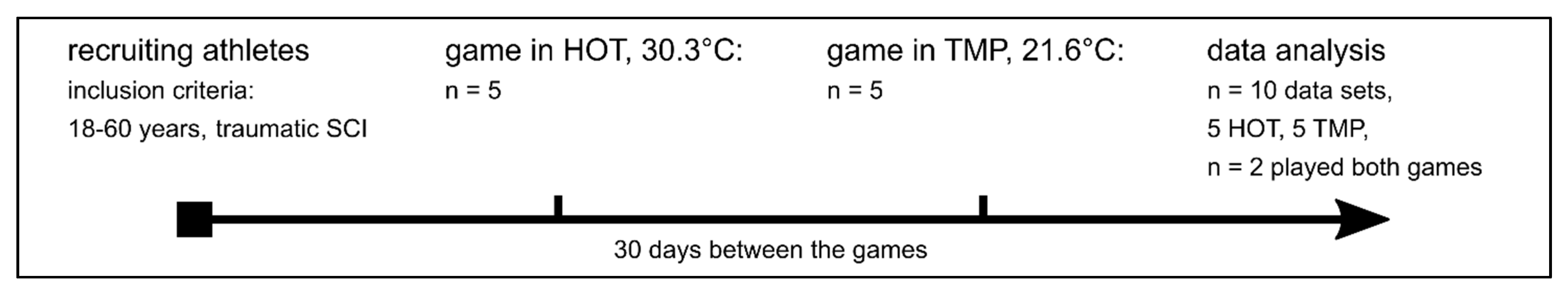 Ijerph 19 01250 g001 550