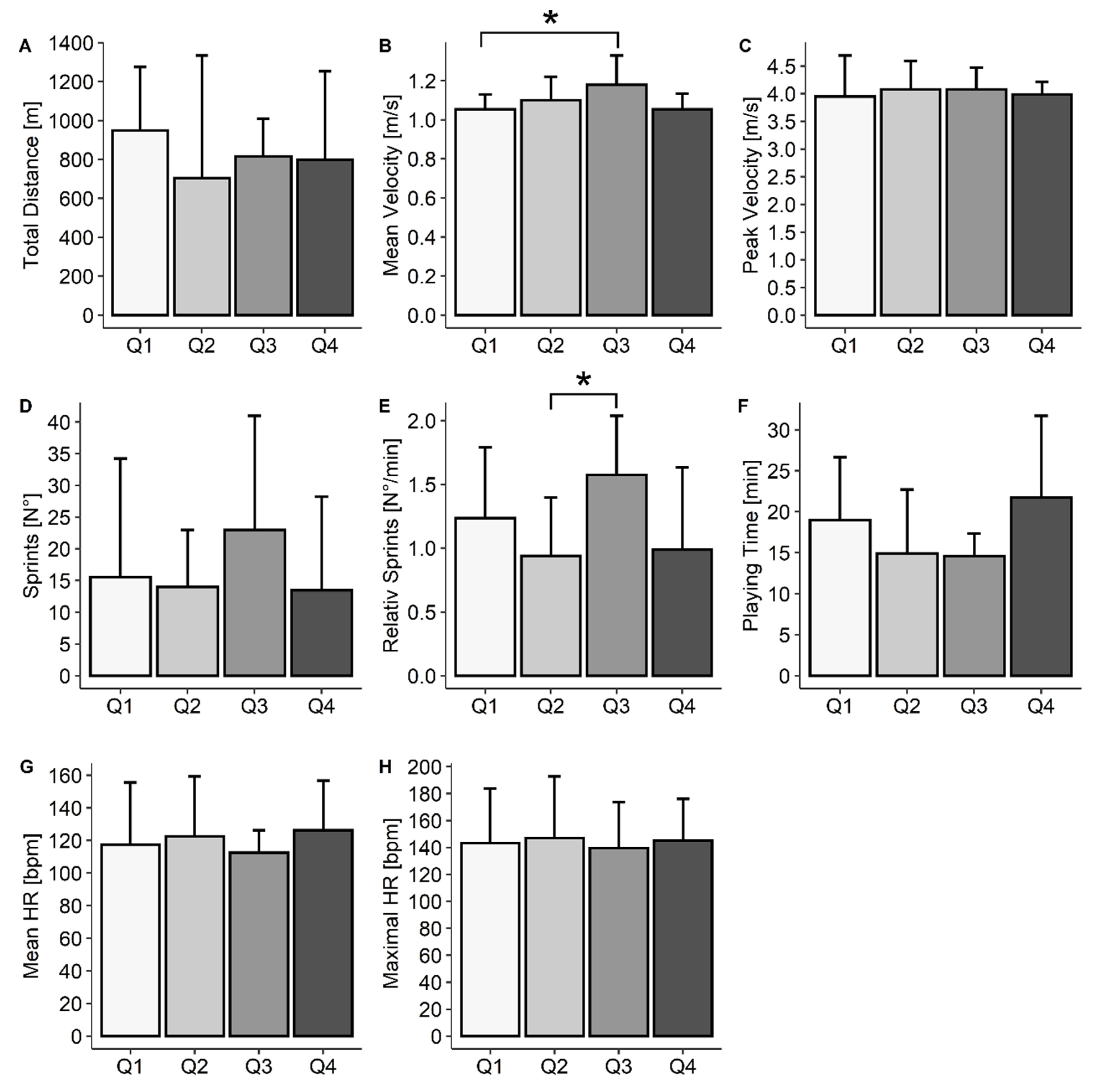 Ijerph 19 01250 g002 550