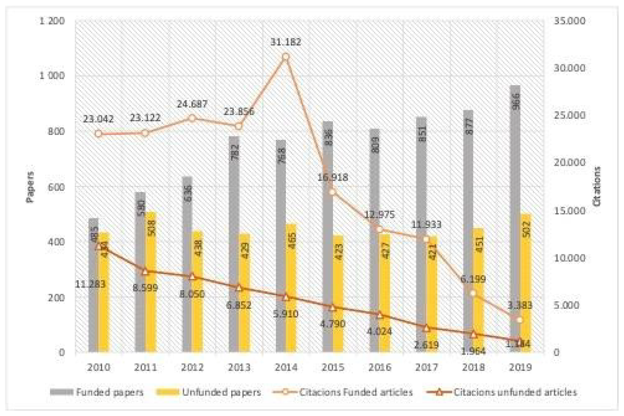 Ijerph 19 01251 g001 Ijerph 19 01251 g001