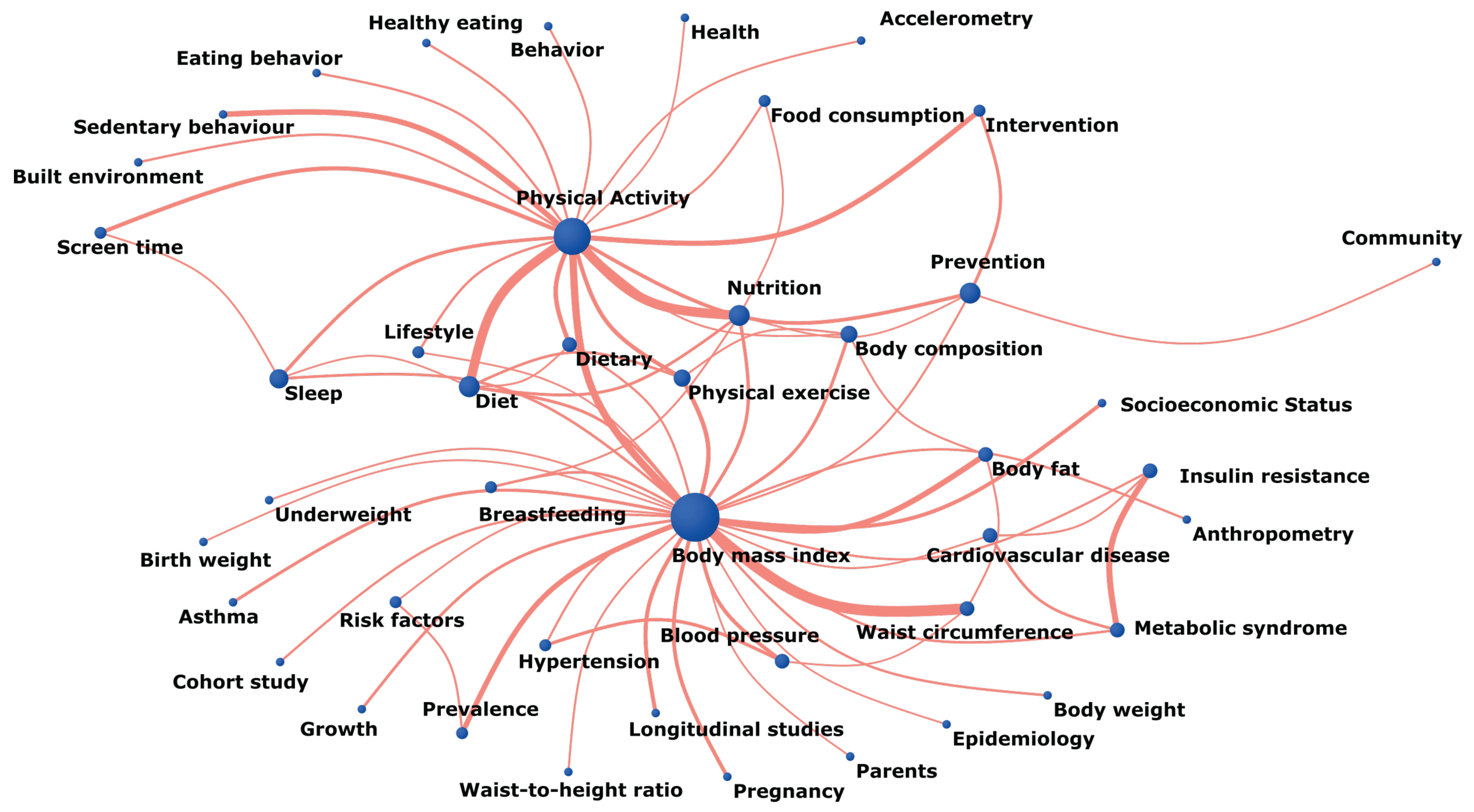 Ijerph 19 01251 g005 Ijerph 19 01251 g005