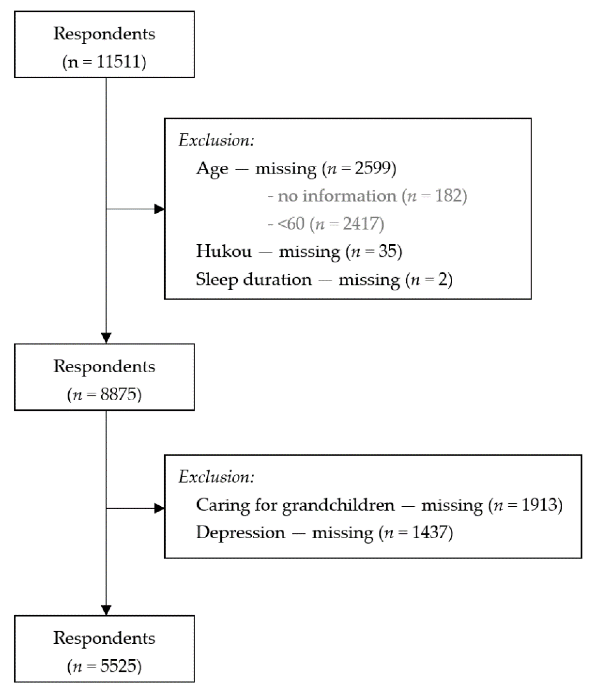 Ijerph 19 01255 g001 550