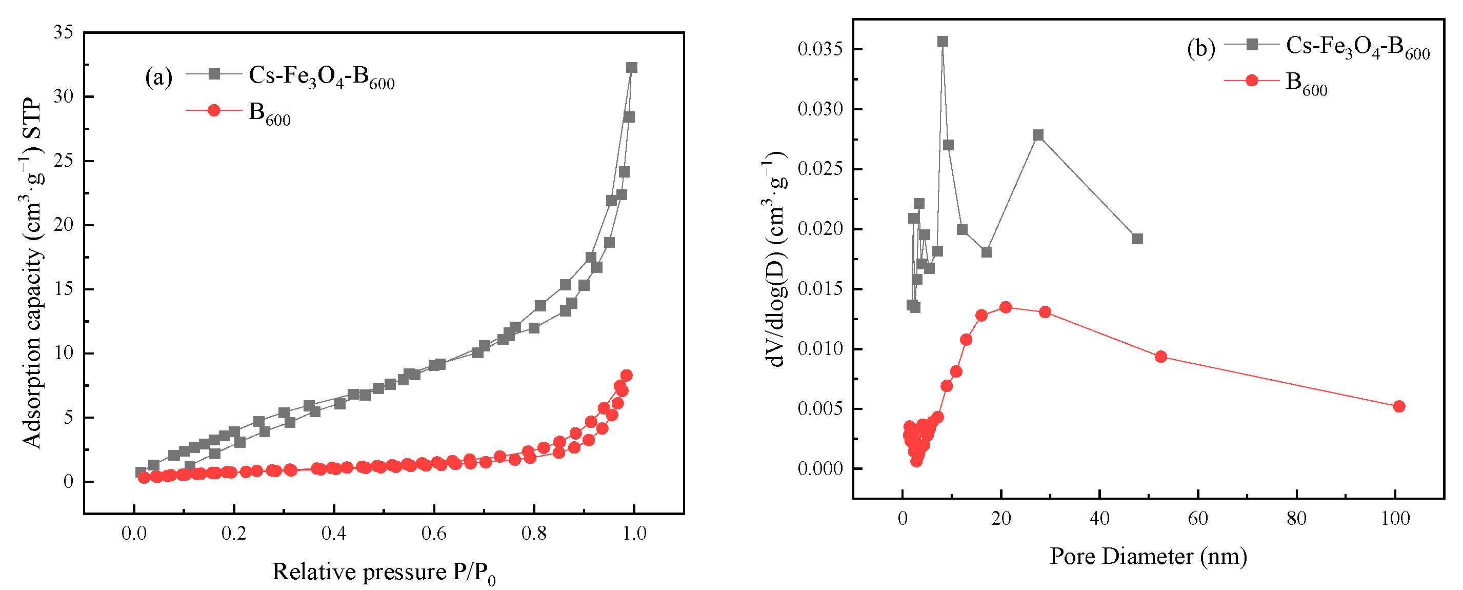 Ijerph 19 01260 g002