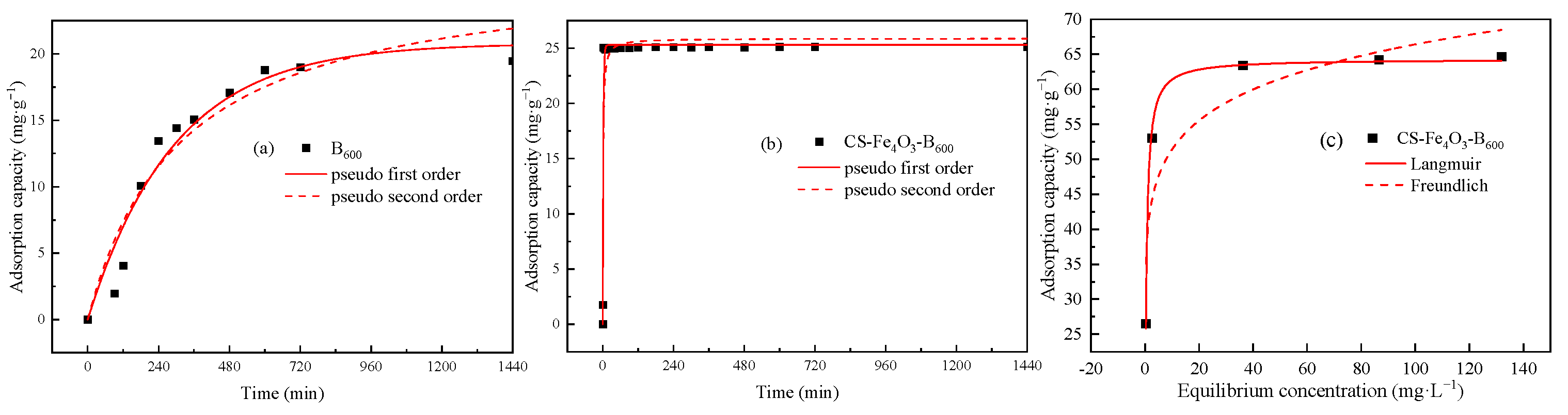Ijerph 19 01260 g003