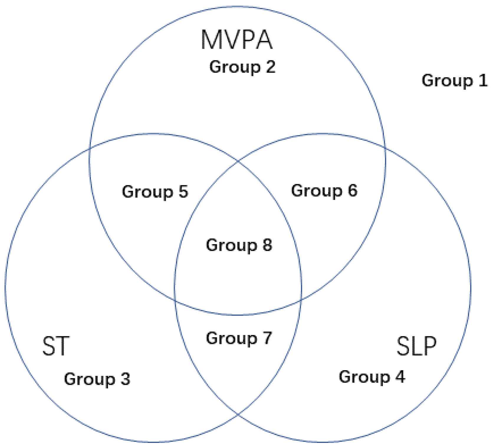 Ijerph 19 01262 g002