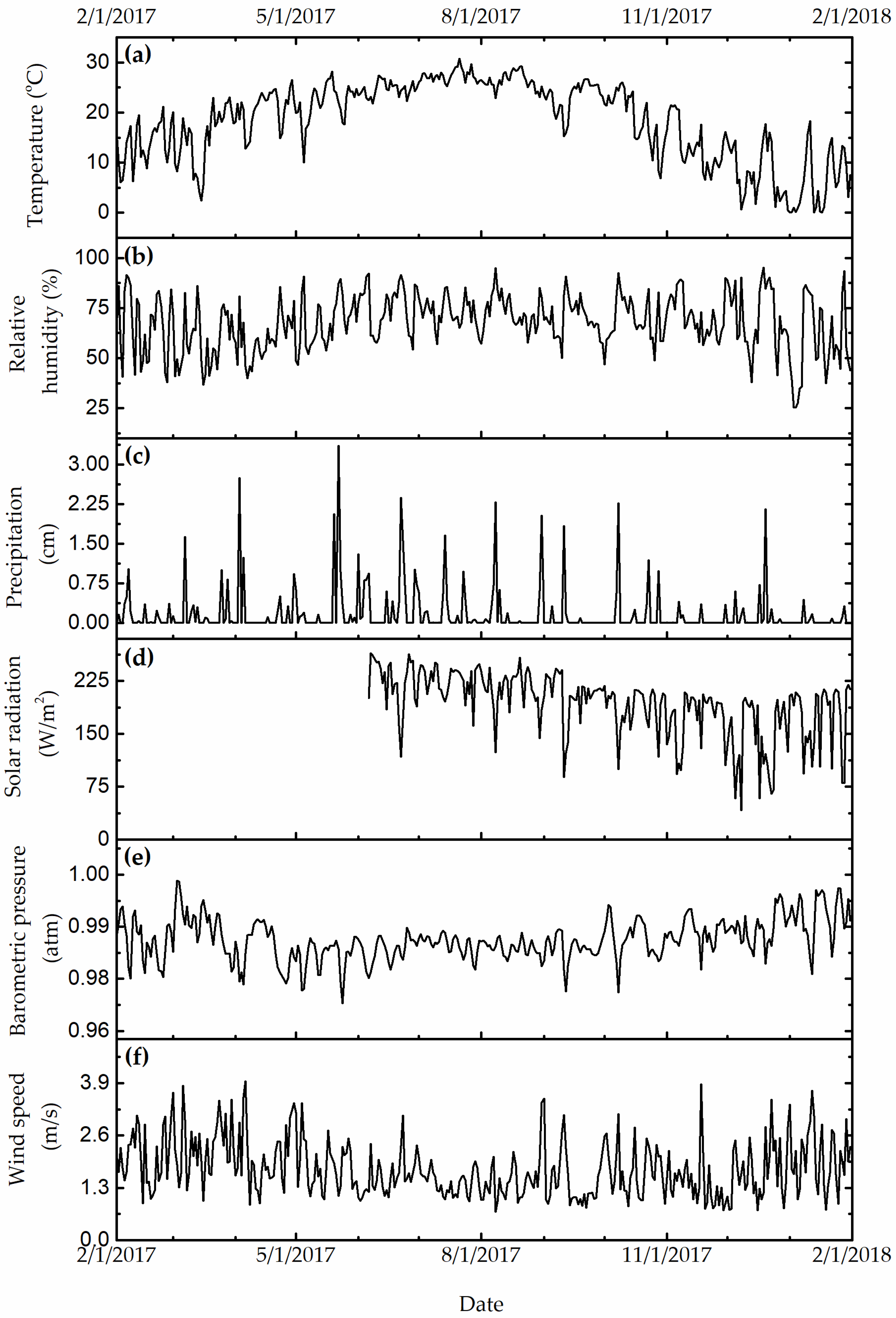 Ijerph 19 01265 g003 Ijerph 19 01265 g003