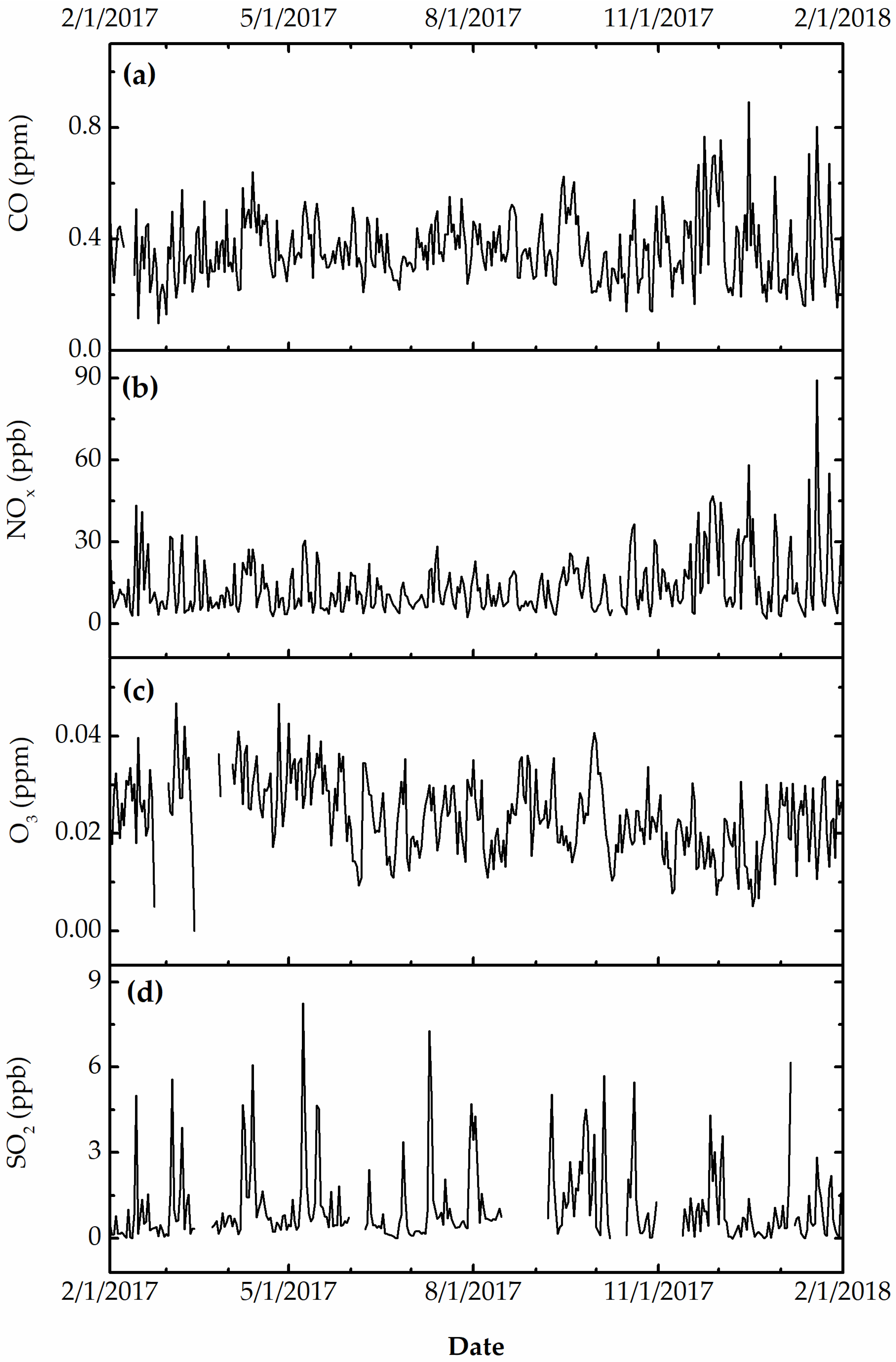 Ijerph 19 01265 g005 Ijerph 19 01265 g005