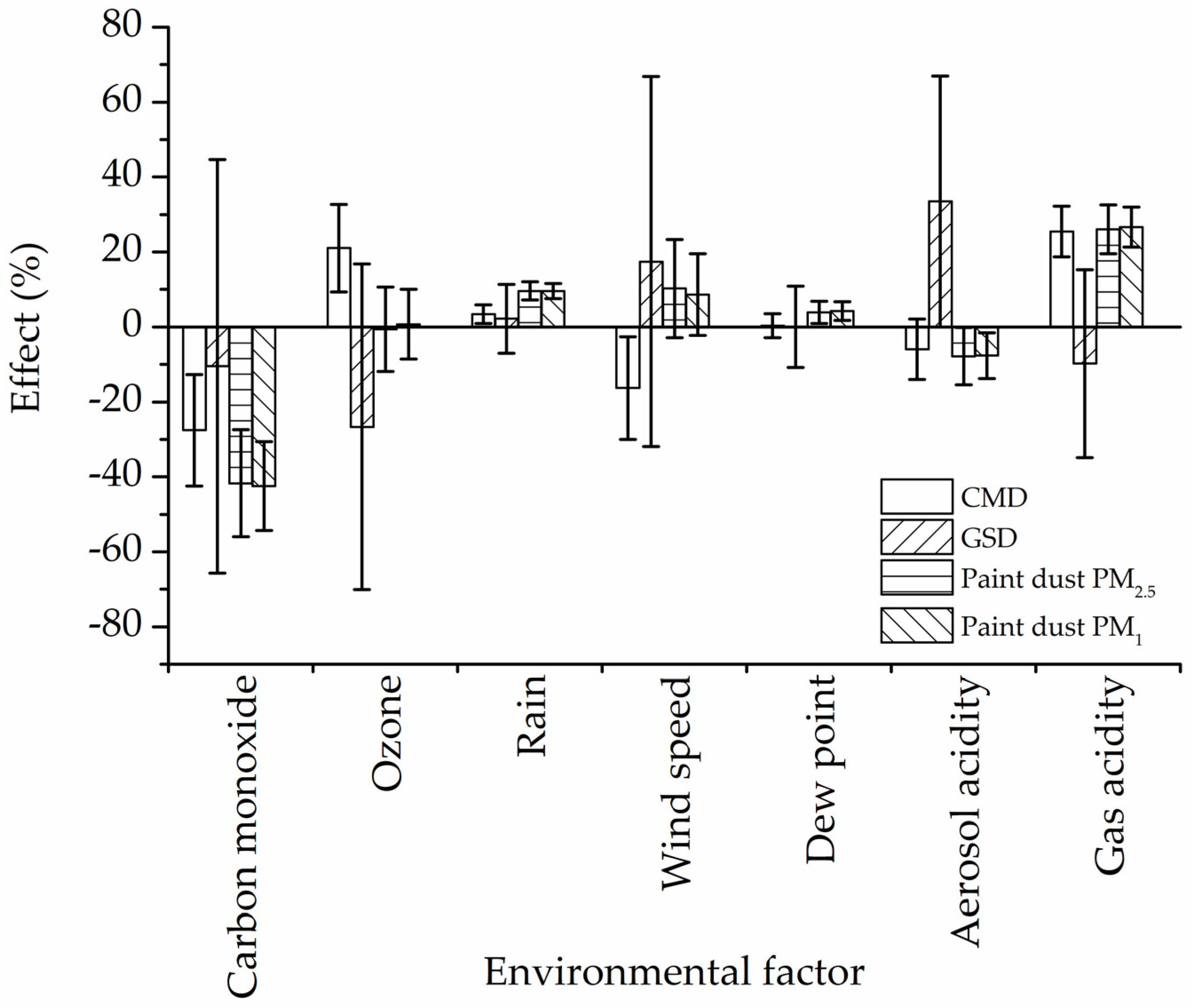 Ijerph 19 01265 g006 Ijerph 19 01265 g006