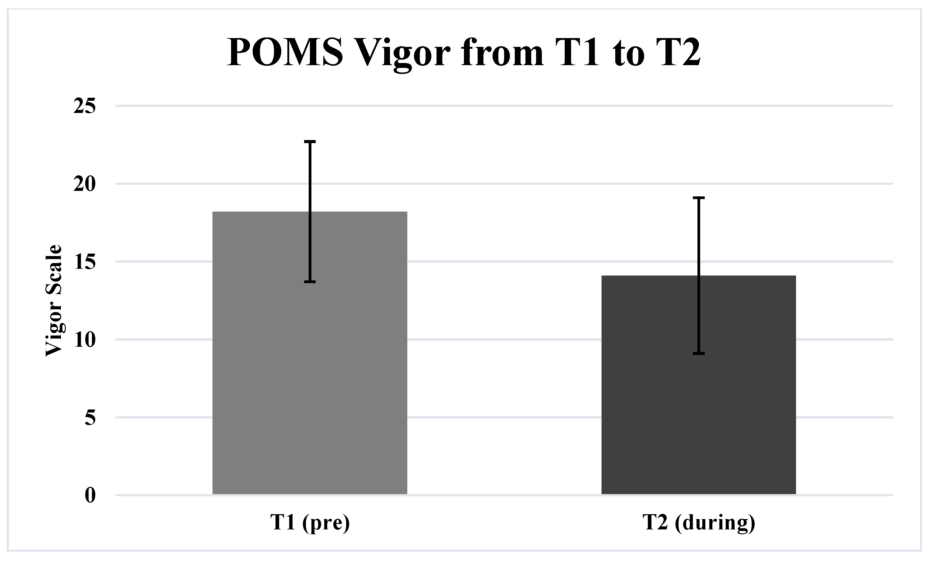 Ijerph 19 01270 g002