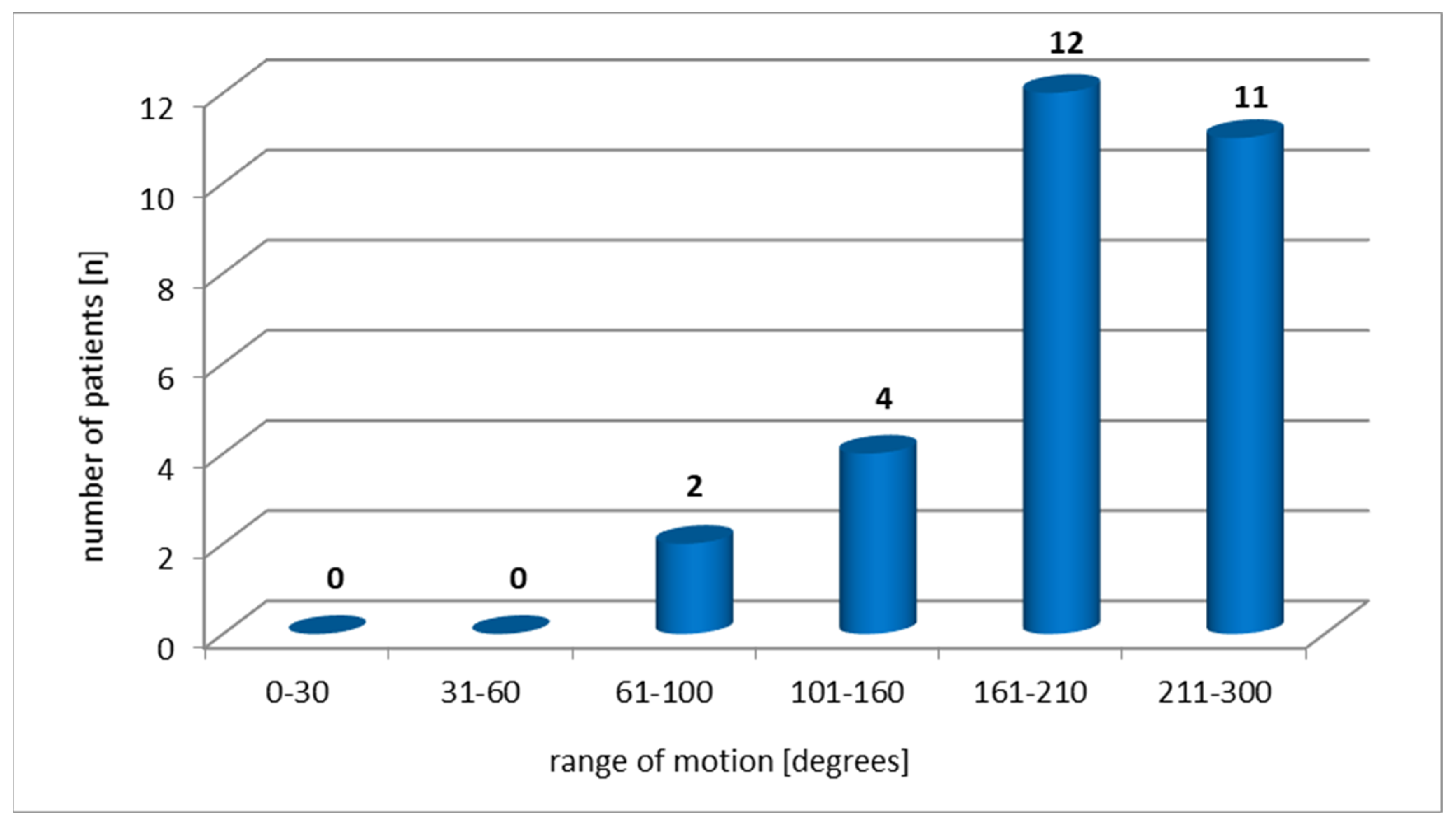 Ijerph 19 01277 g002