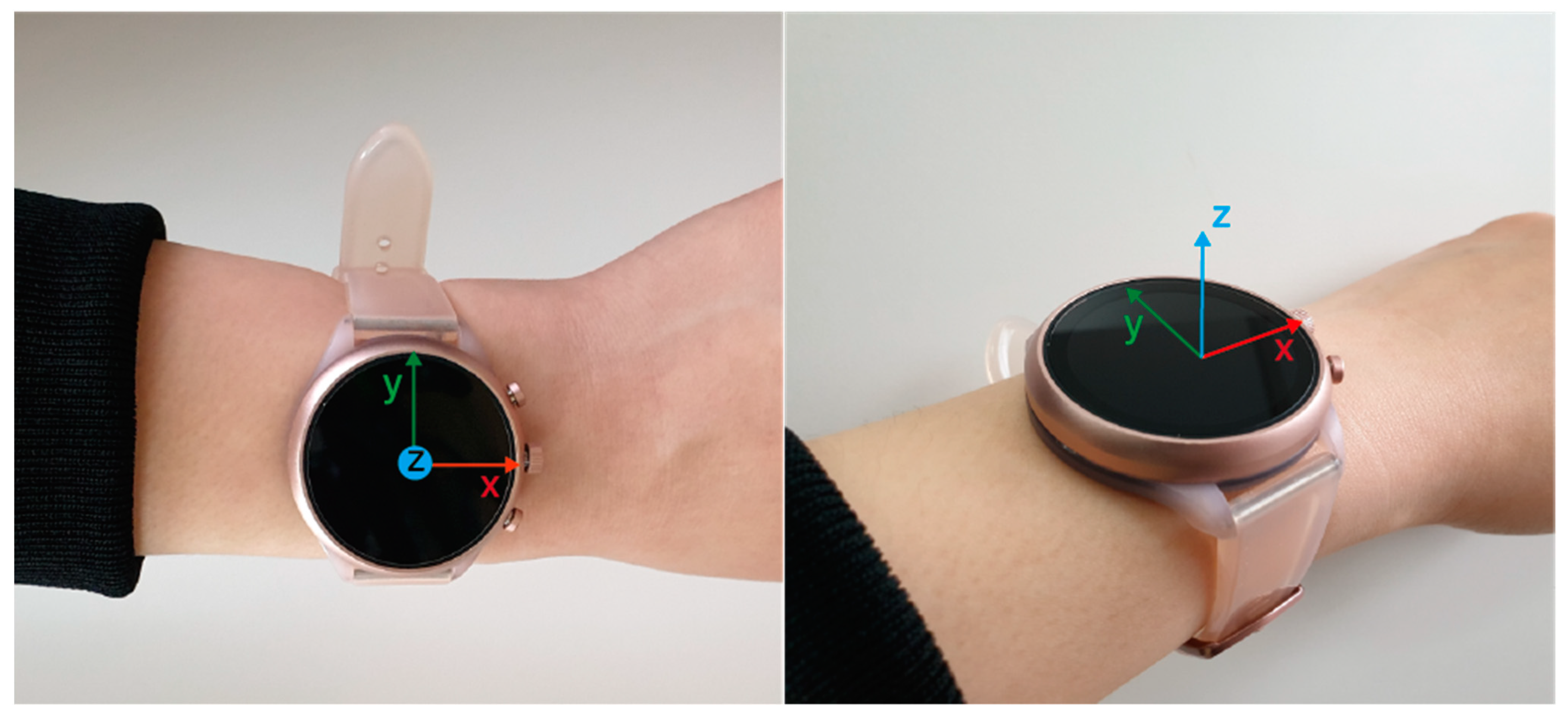 Ijerph 19 01279 g003