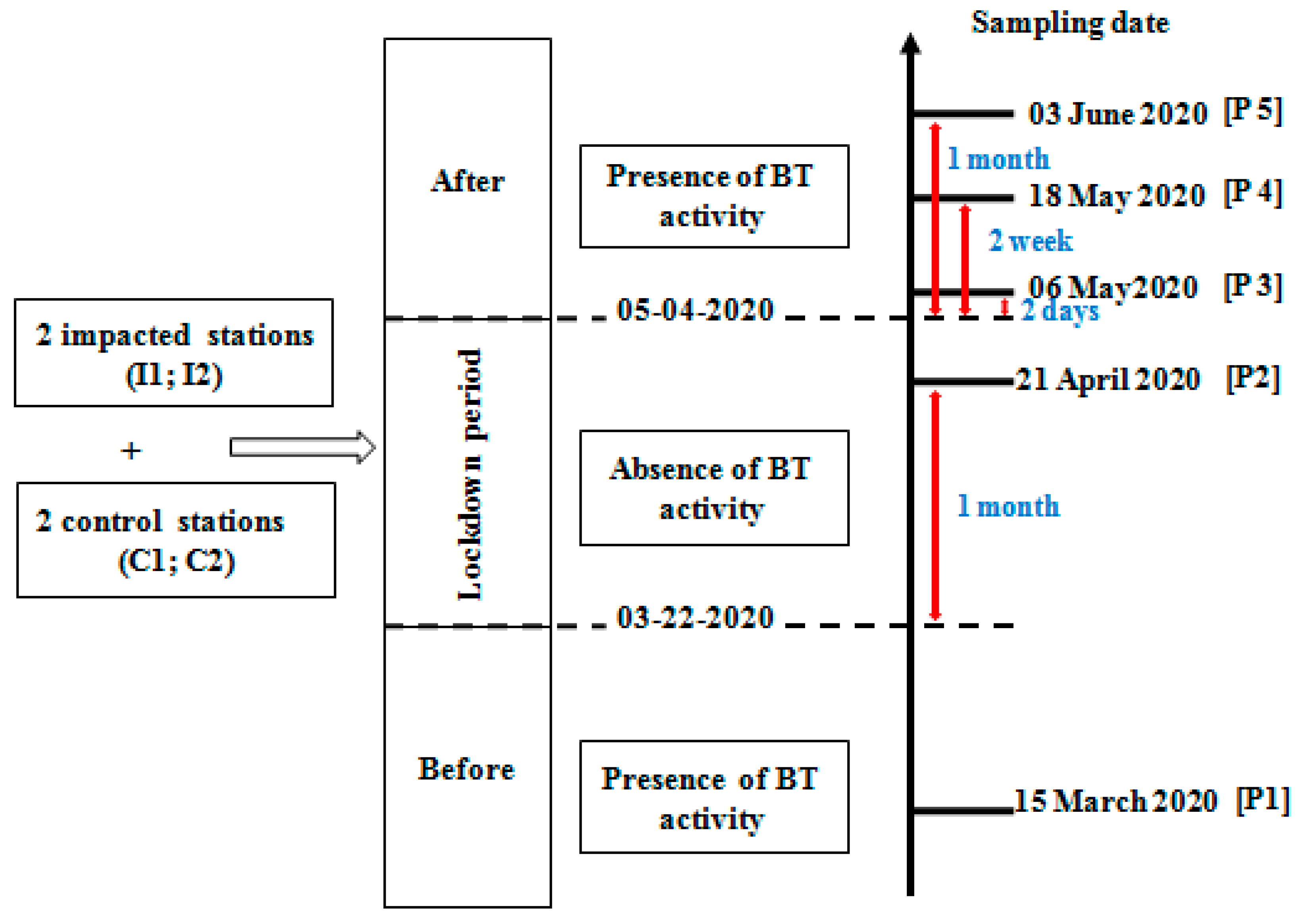 Ijerph 19 01282 g002 Ijerph 19 01282 g002