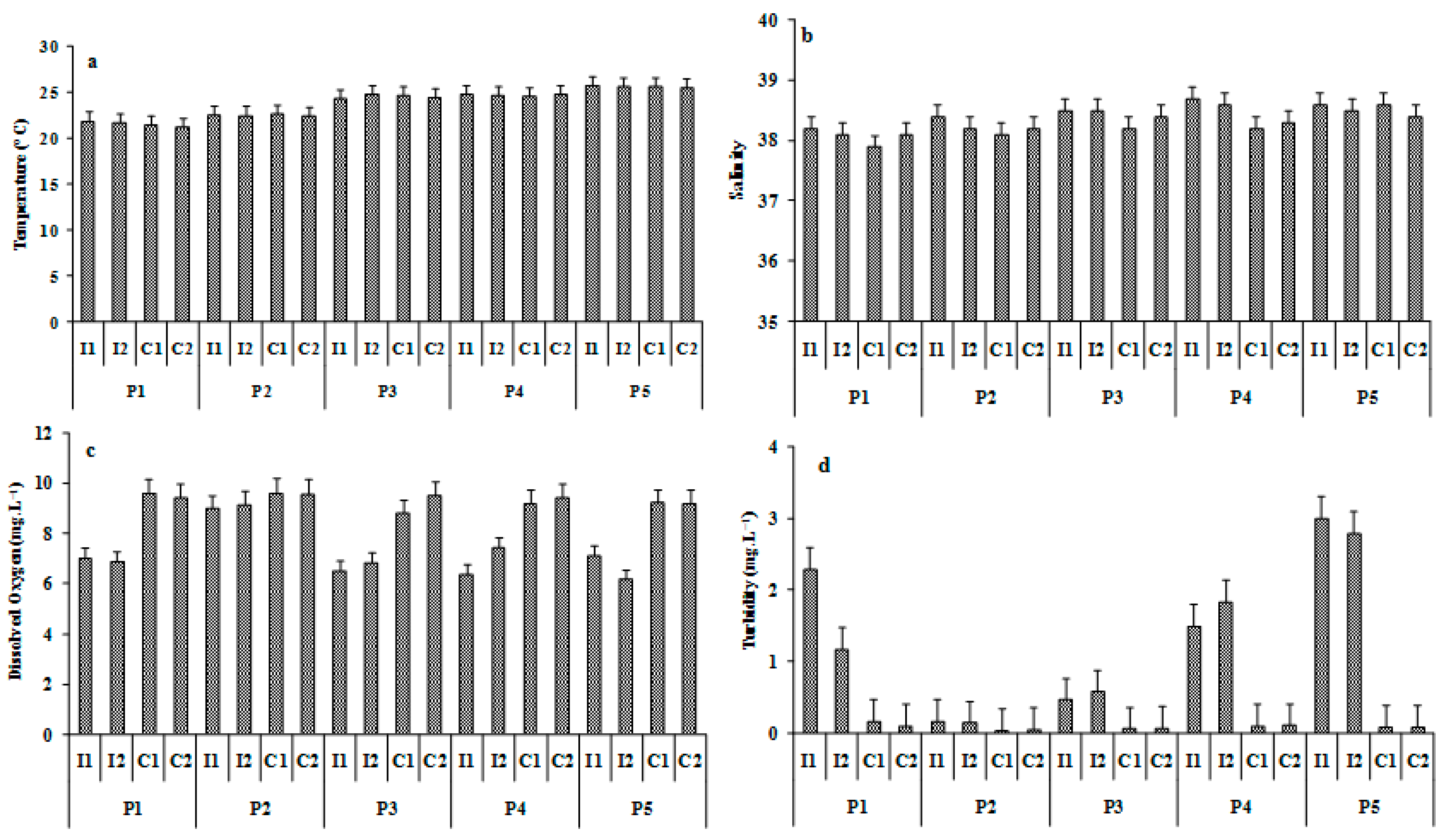 Ijerph 19 01282 g003 Ijerph 19 01282 g003