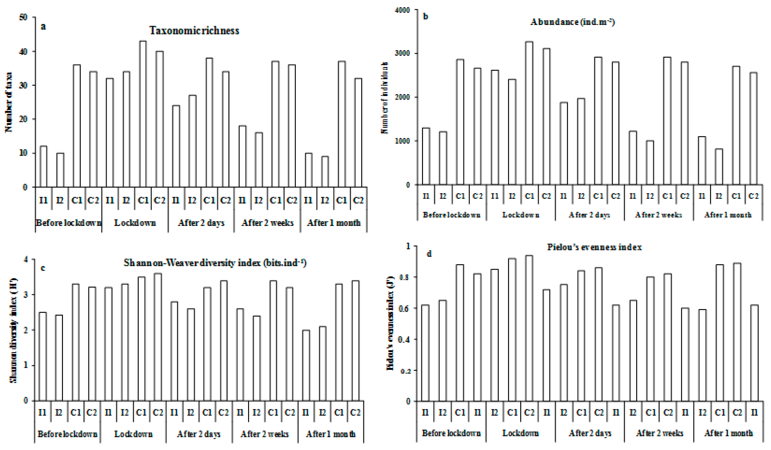 Ijerph 19 01282 g004 Ijerph 19 01282 g004